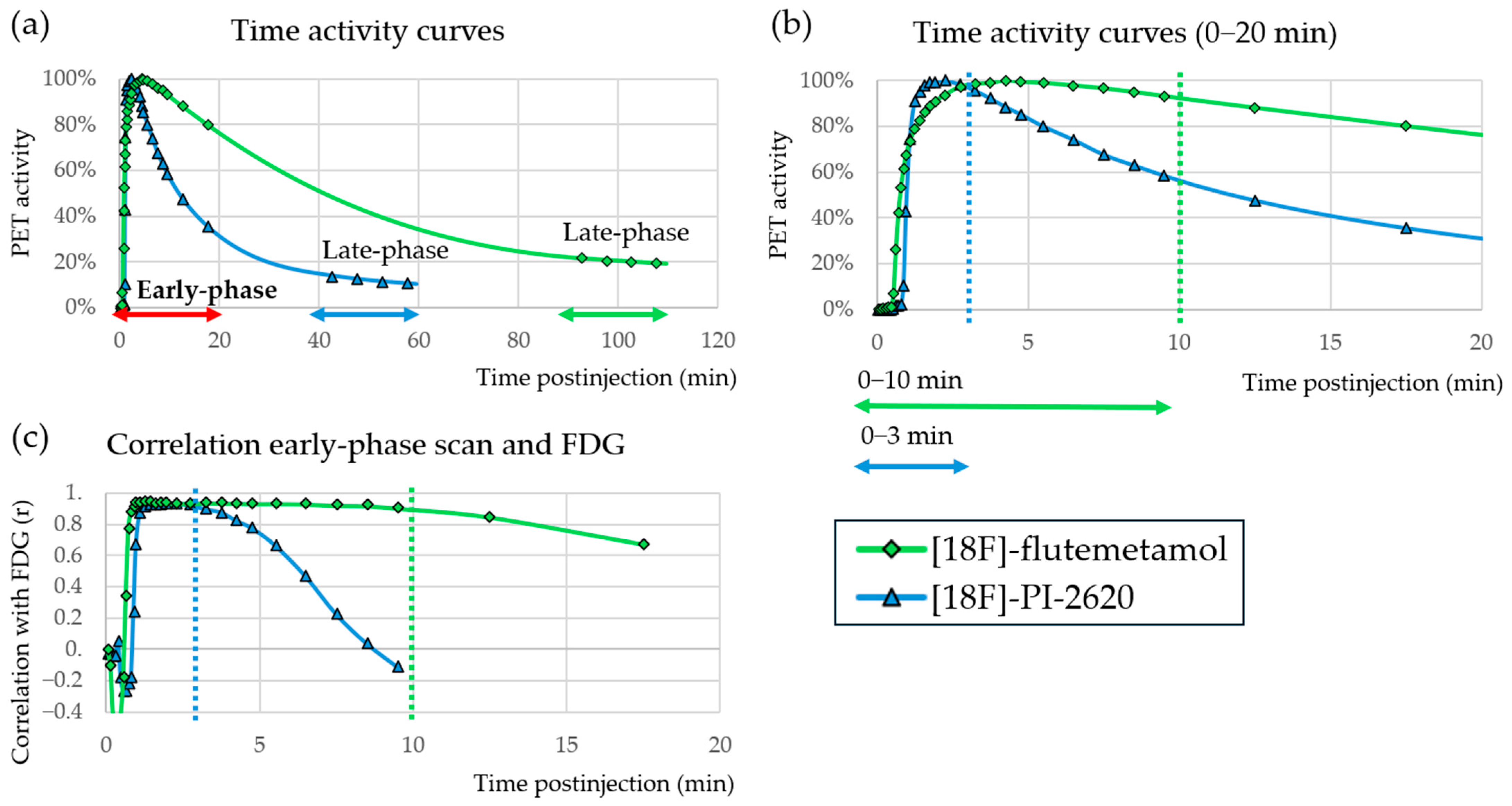 Brainsci 15 01271 g003