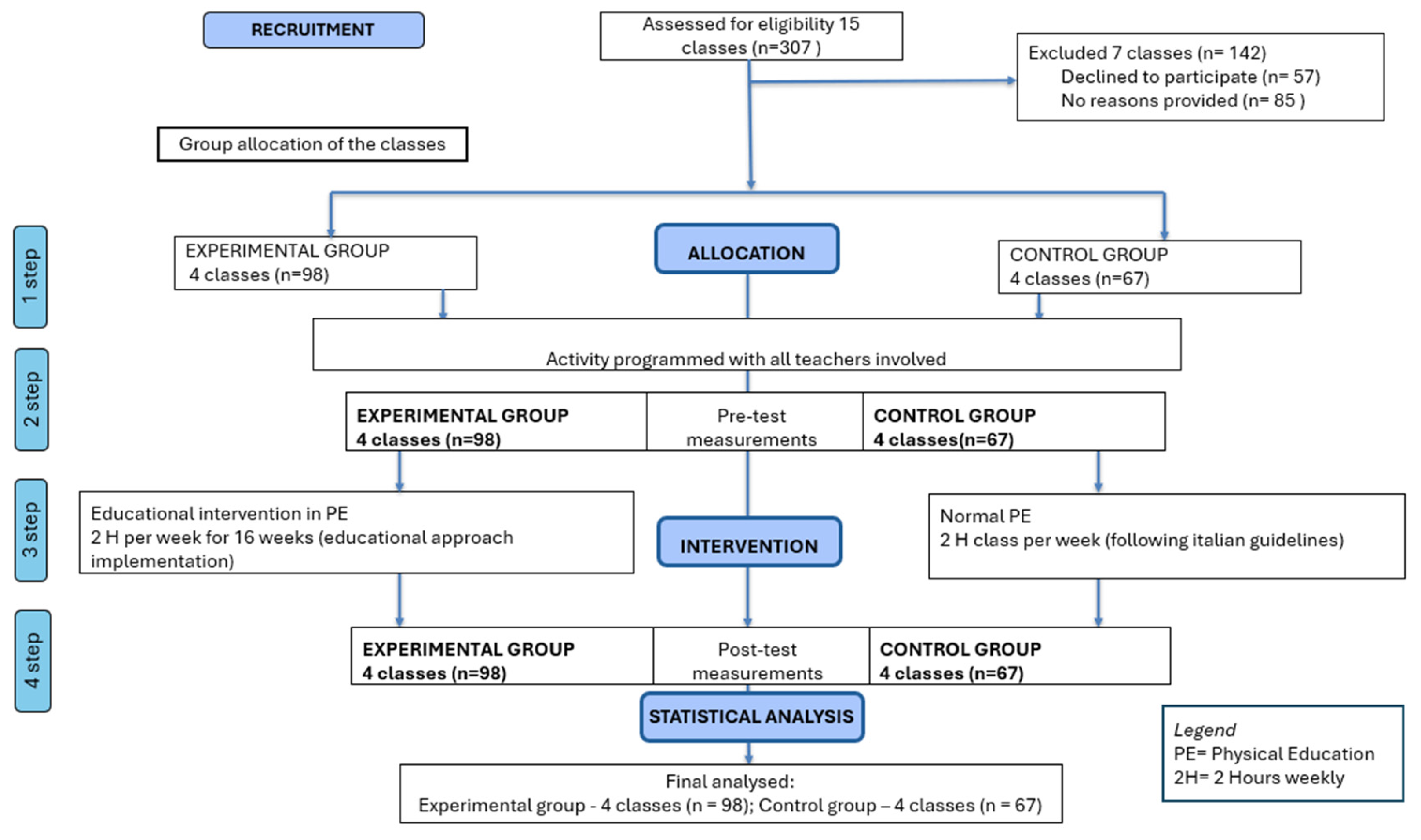 Brainsci 15 01283 g001