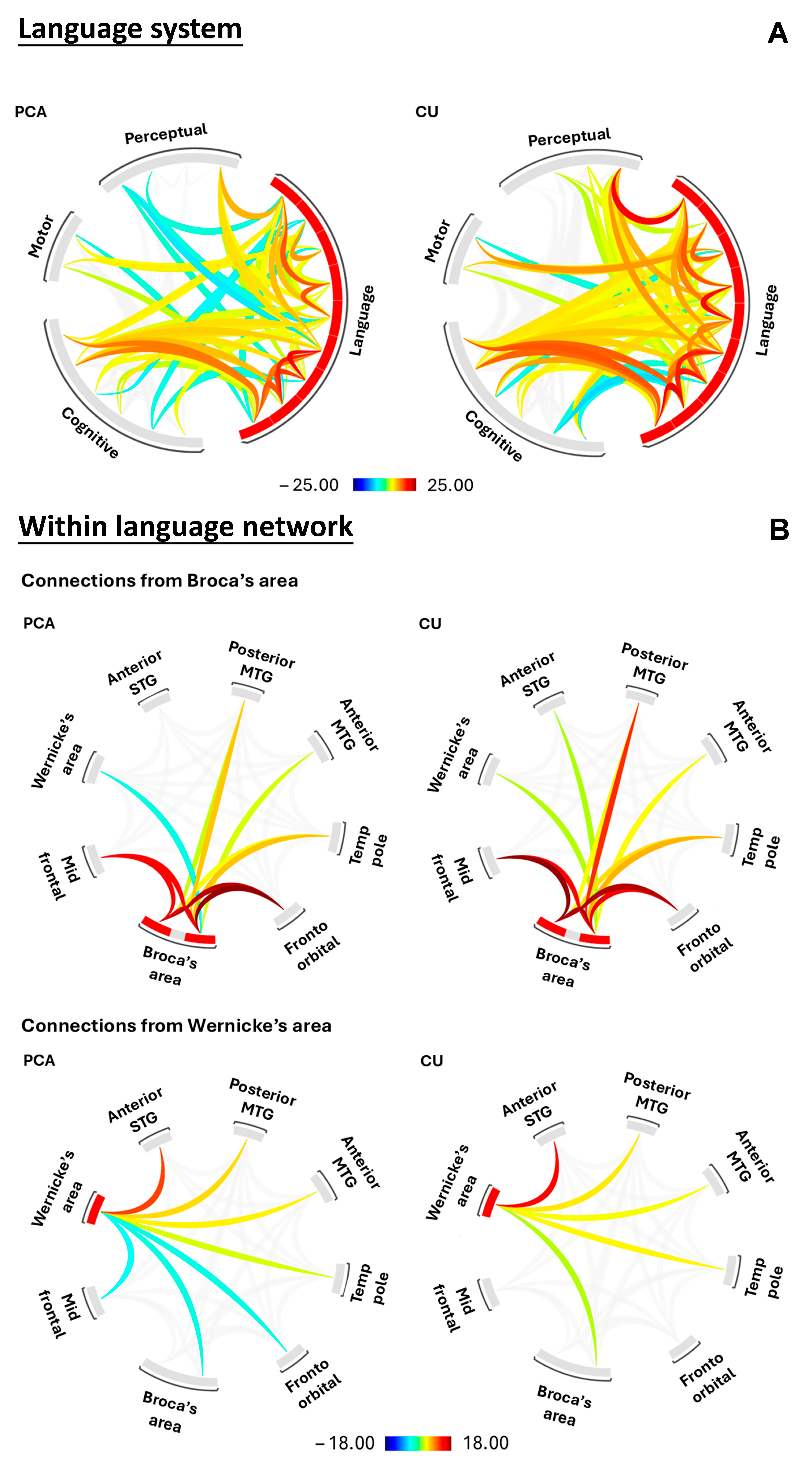 Brainsci 15 01287 g002
