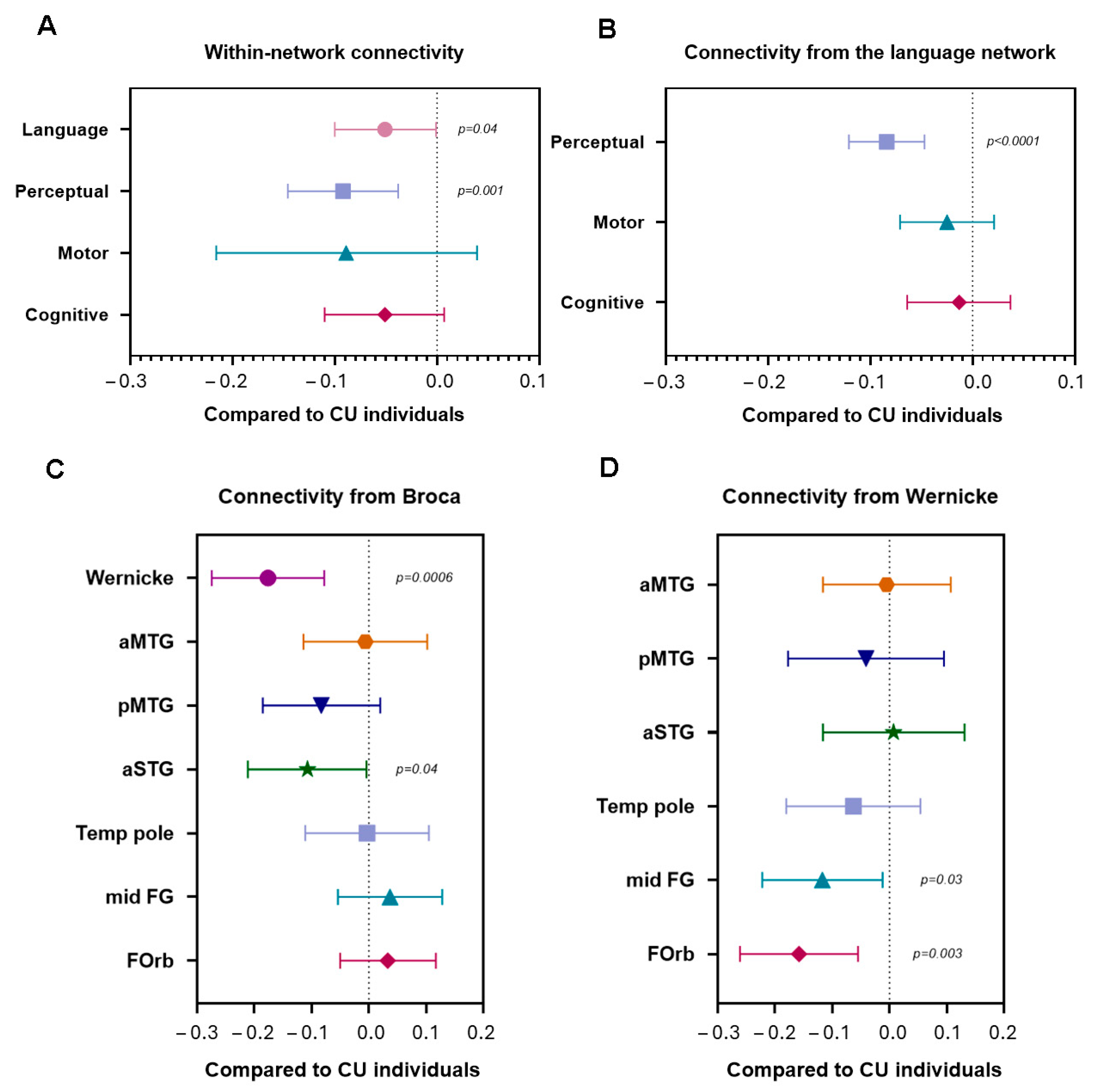 Brainsci 15 01287 g003