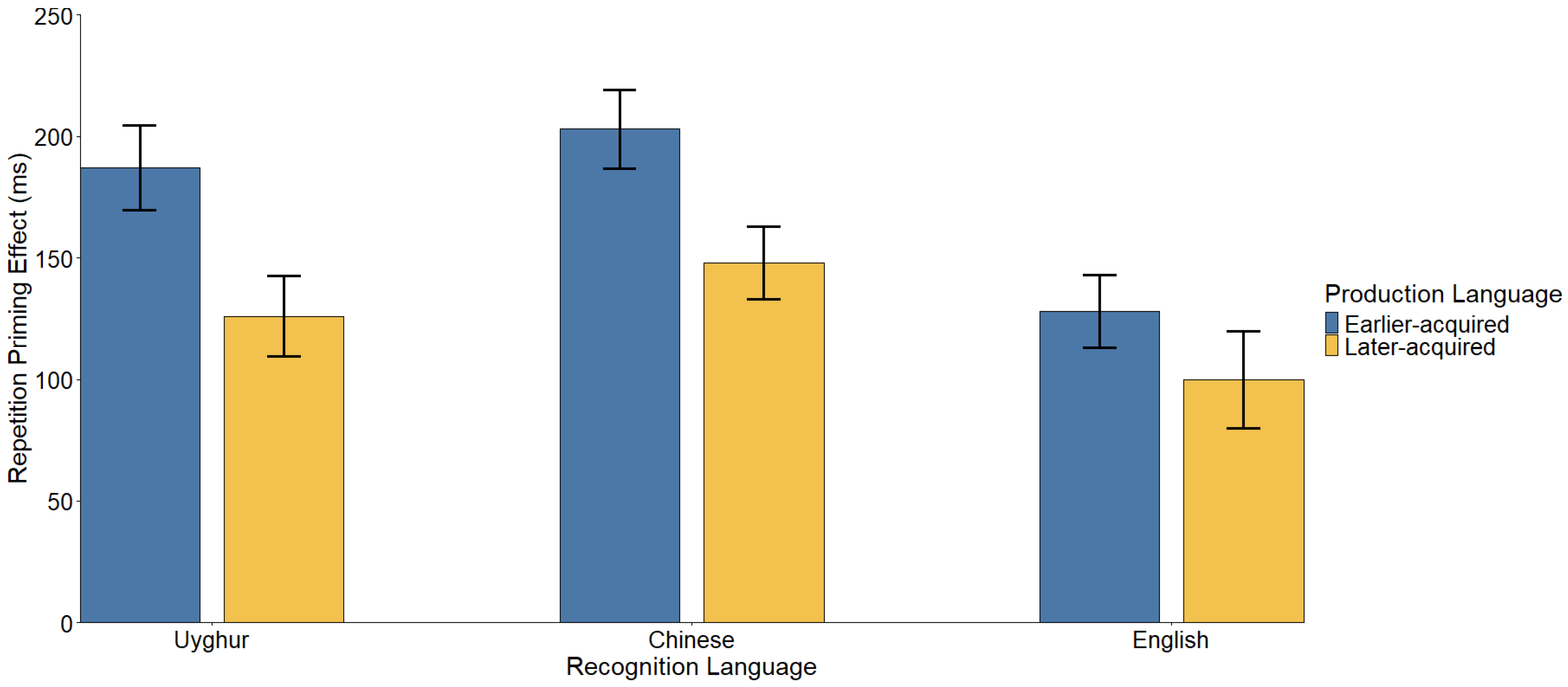 Brainsci 15 01288 g003 Brainsci 15 01288 g003