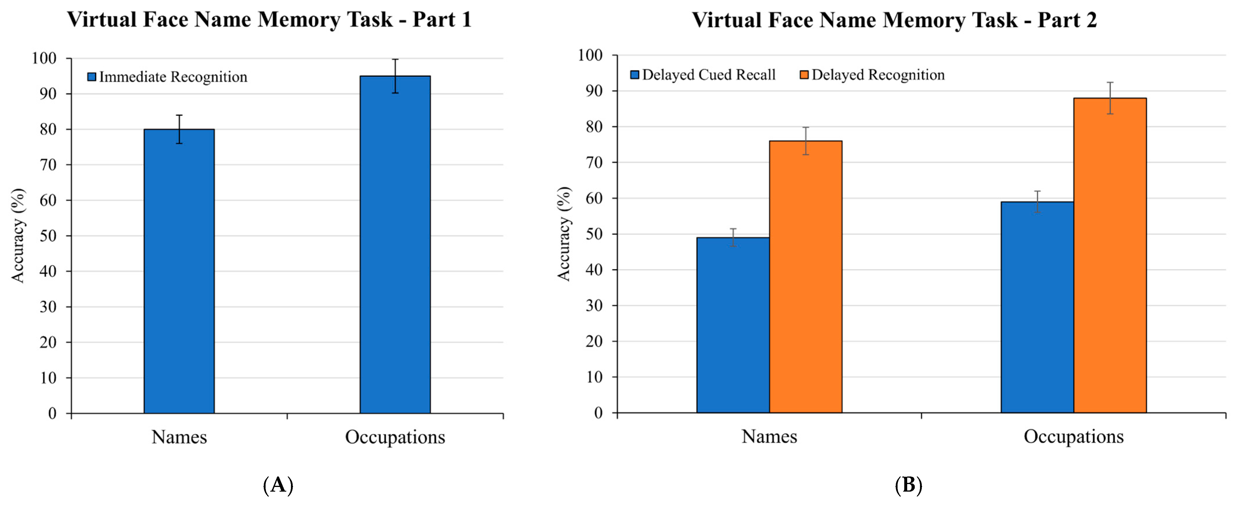 Brainsci 15 01289 g007