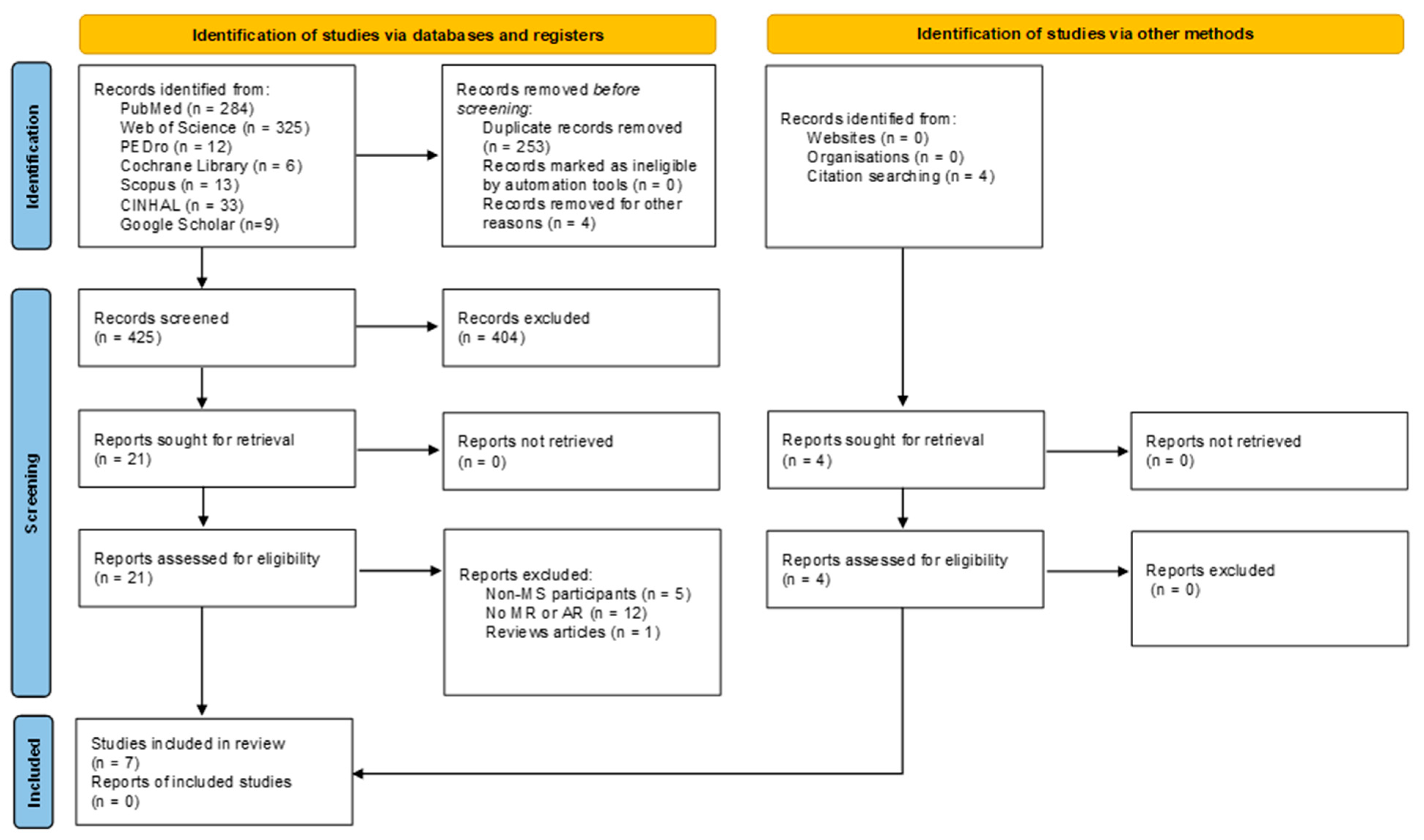 Brainsci 15 01292 g001