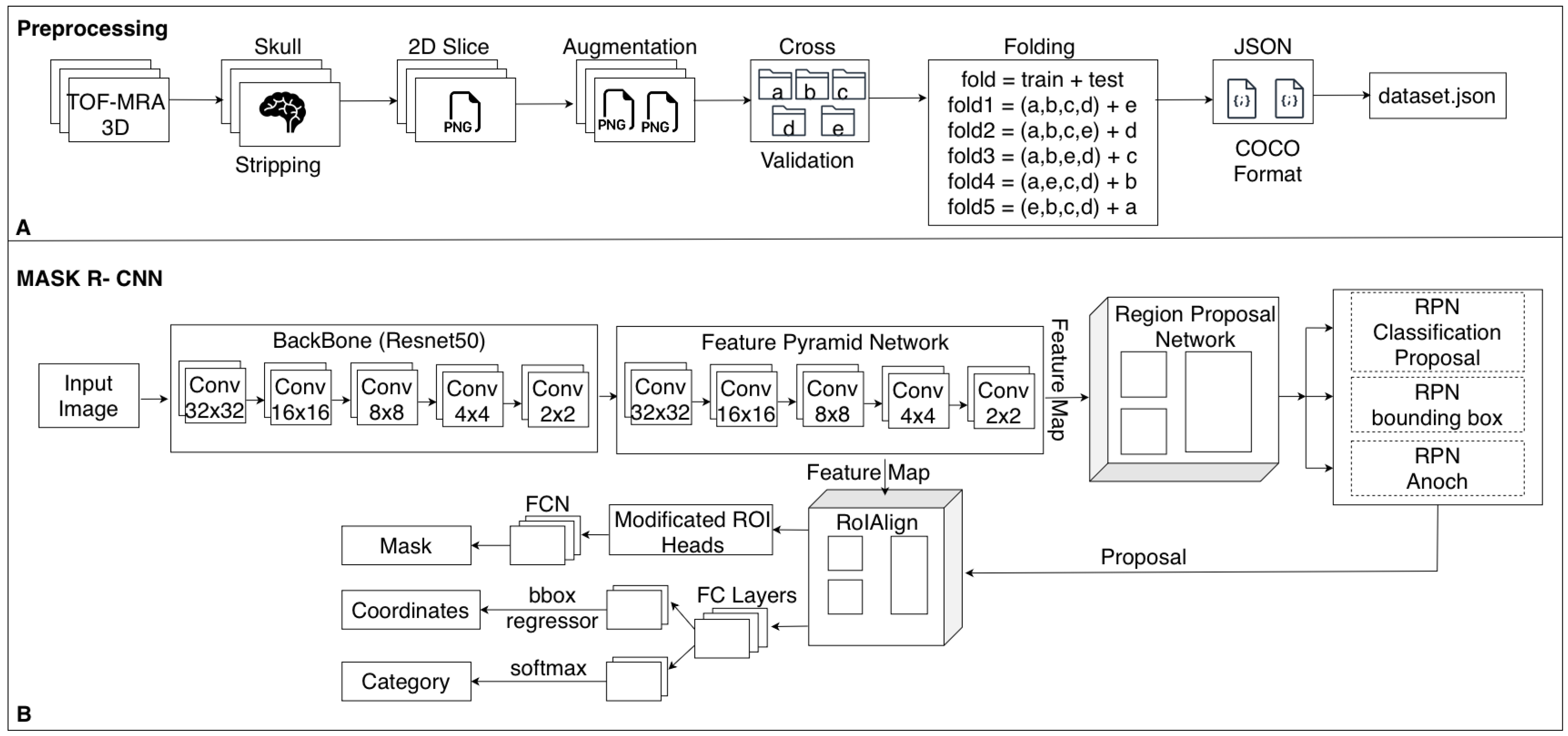 Brainsci 15 01295 g003