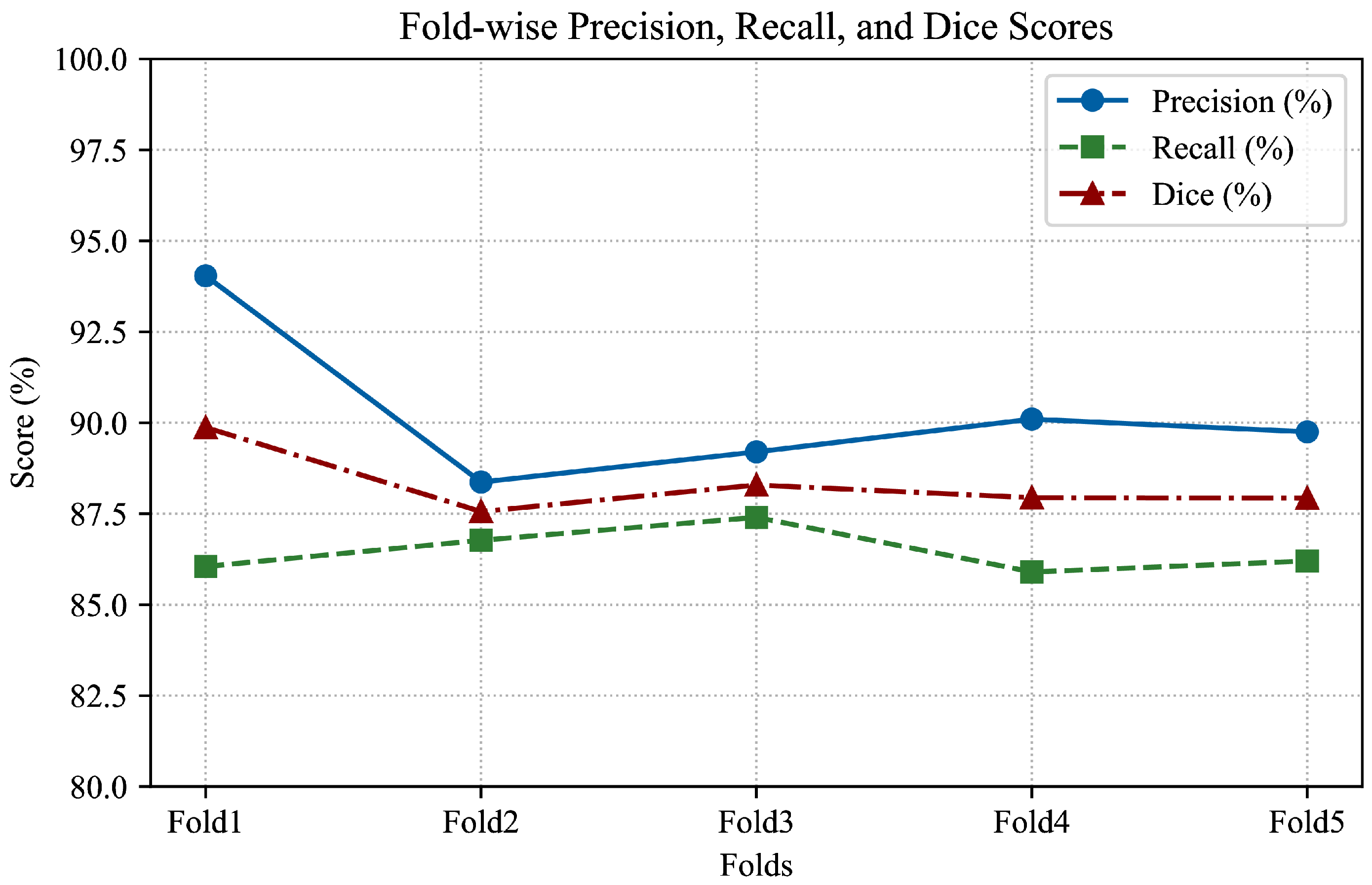 Brainsci 15 01295 g004