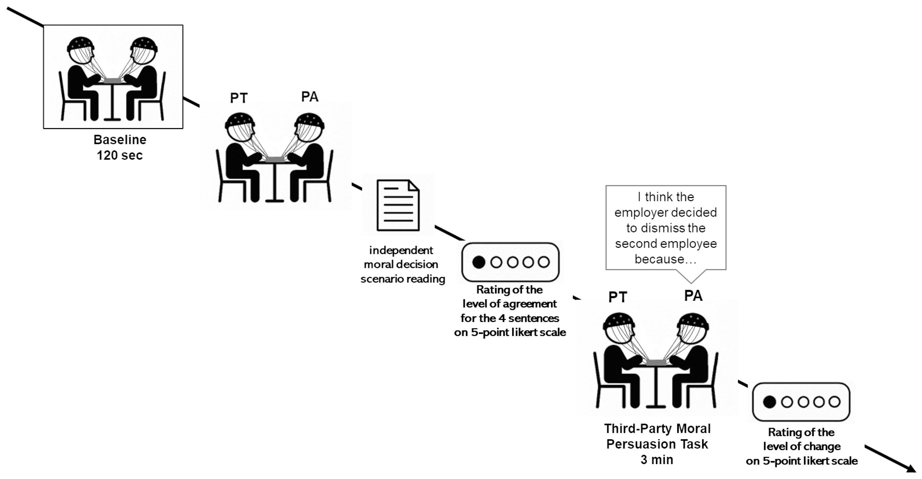 Brainsci 15 01302 g001