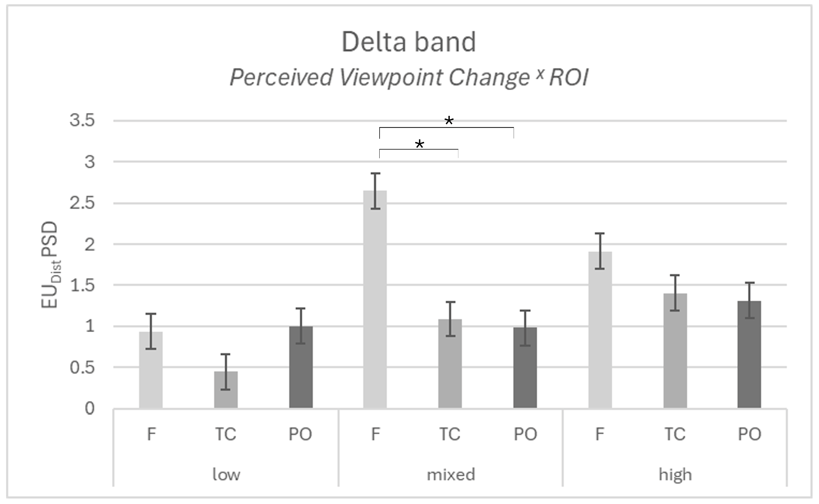 Brainsci 15 01302 g003