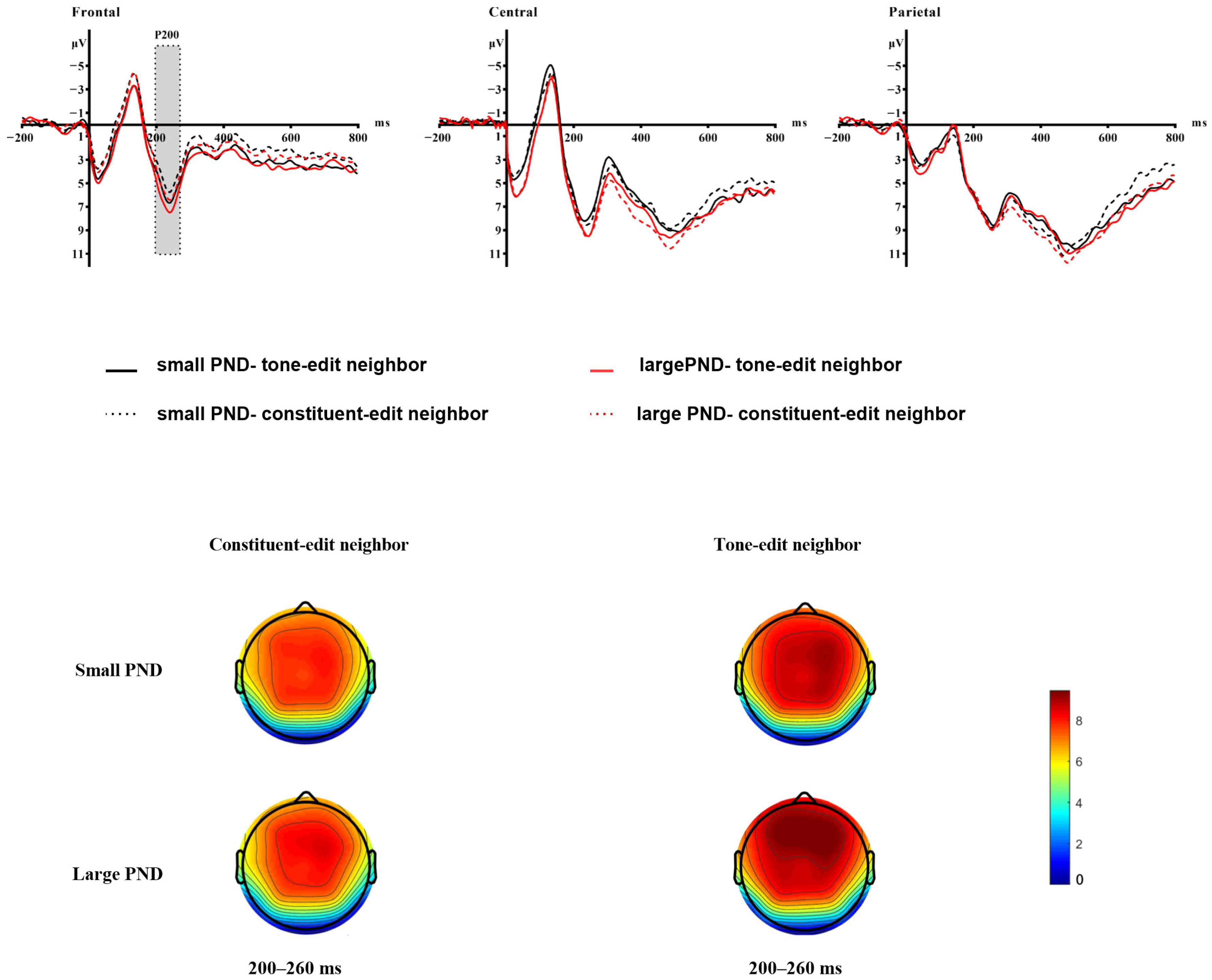 Brainsci 15 01304 g003 Brainsci 15 01304 g003