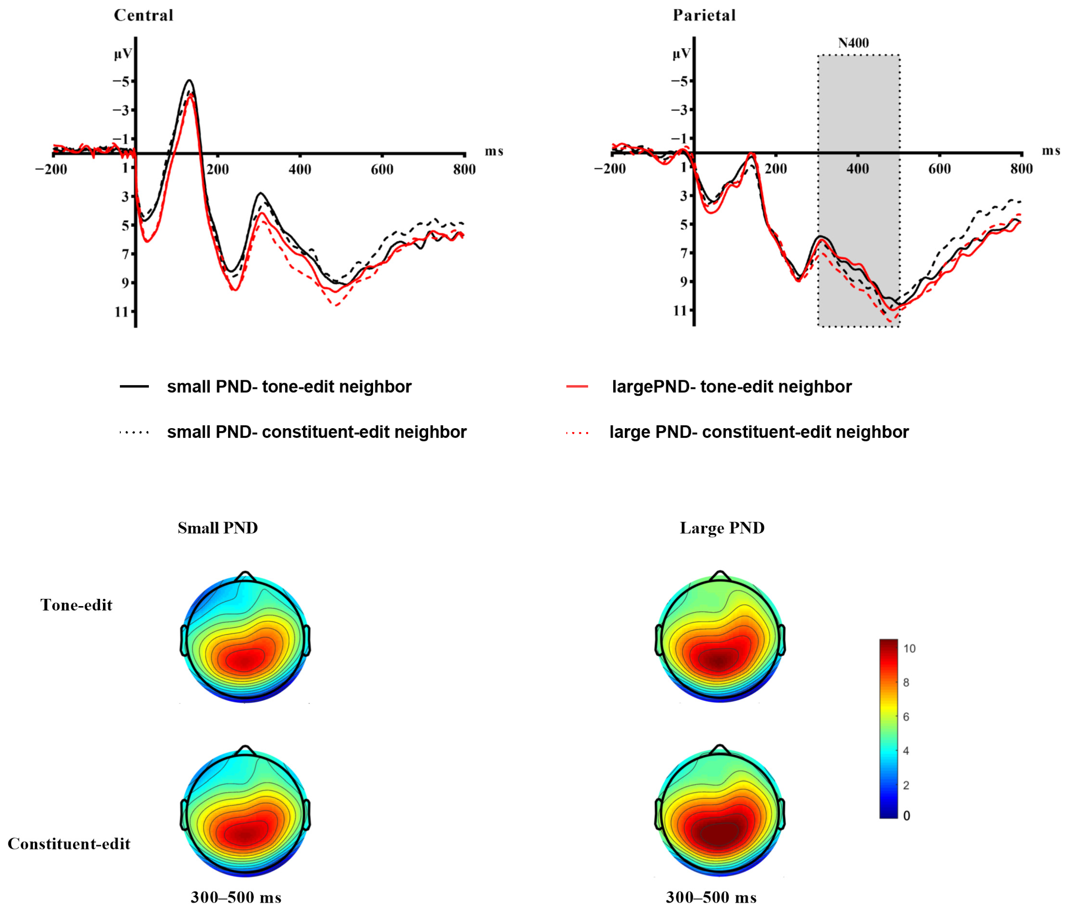 Brainsci 15 01304 g004 Brainsci 15 01304 g004