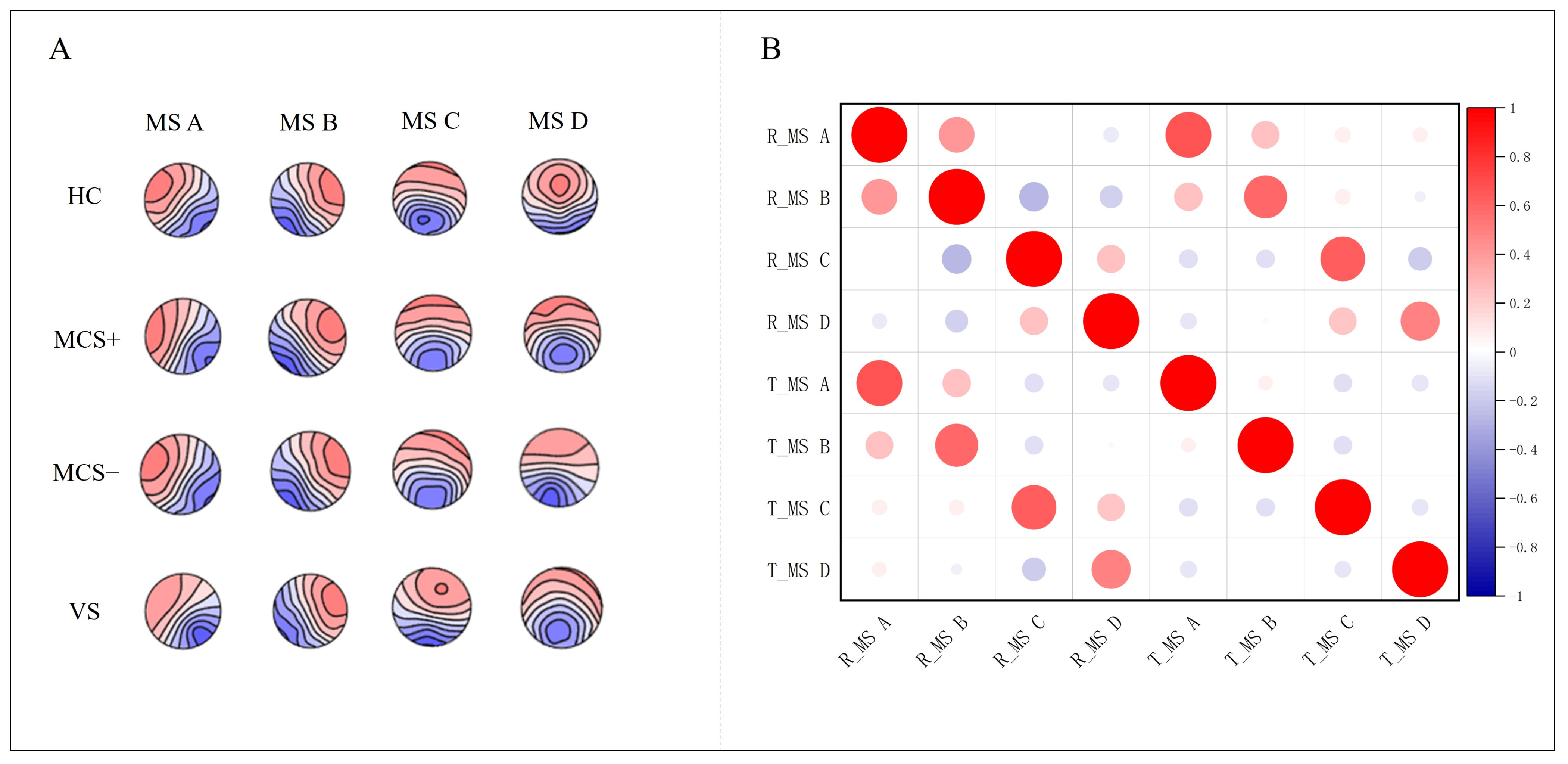 Brainsci 15 01306 g005