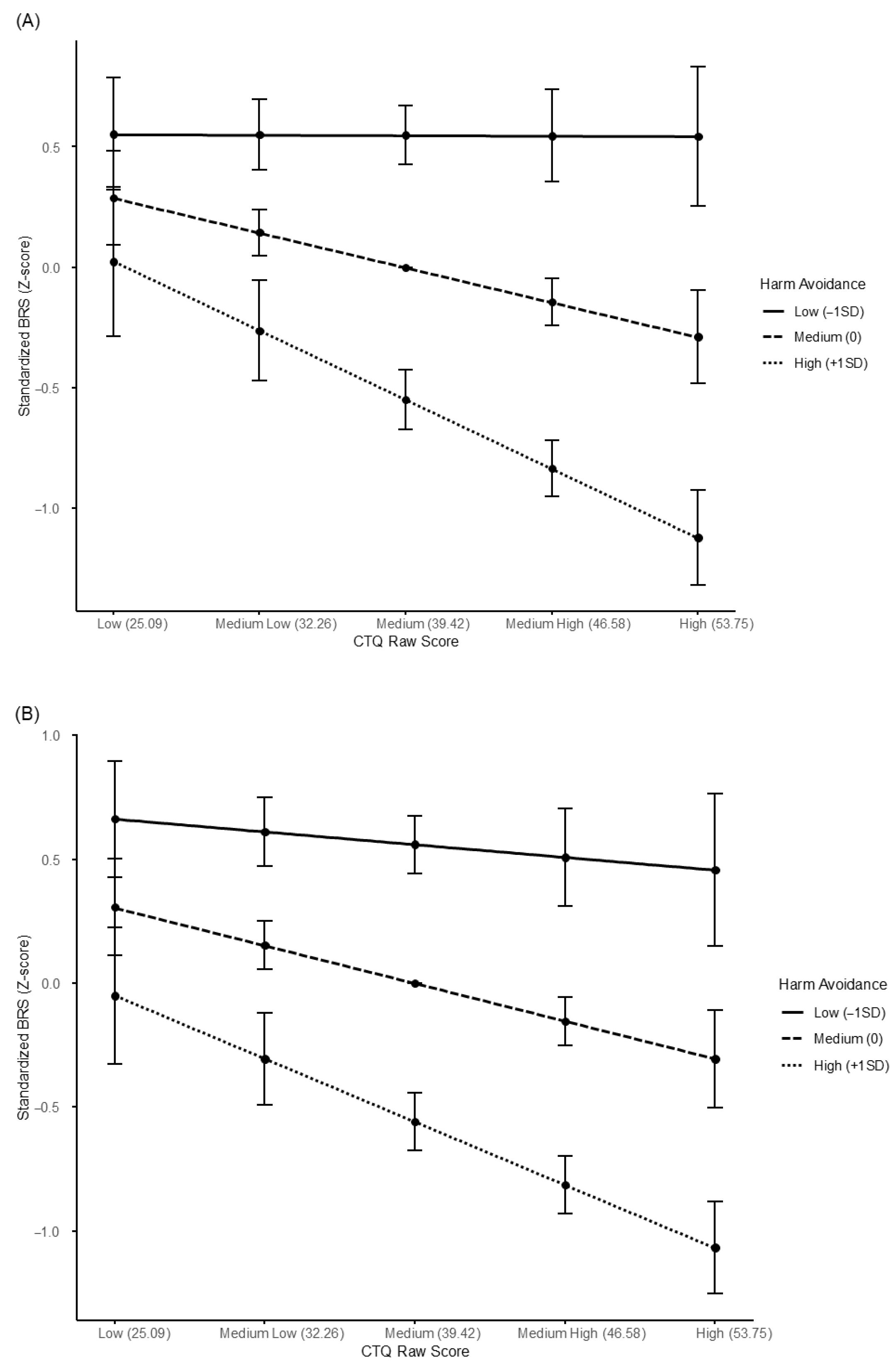 Brainsci 15 01308 g002