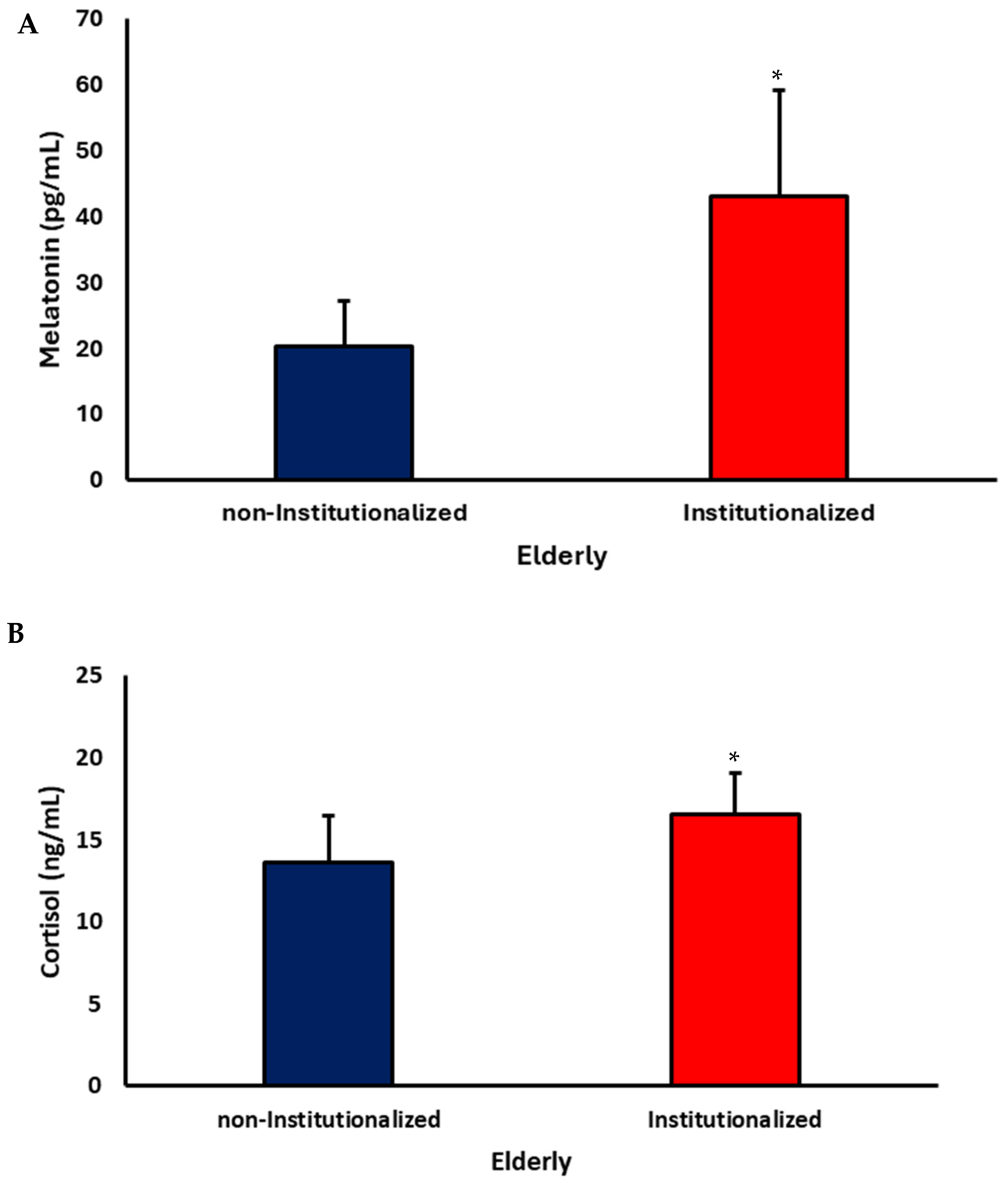 Brainsci 15 01310 g003