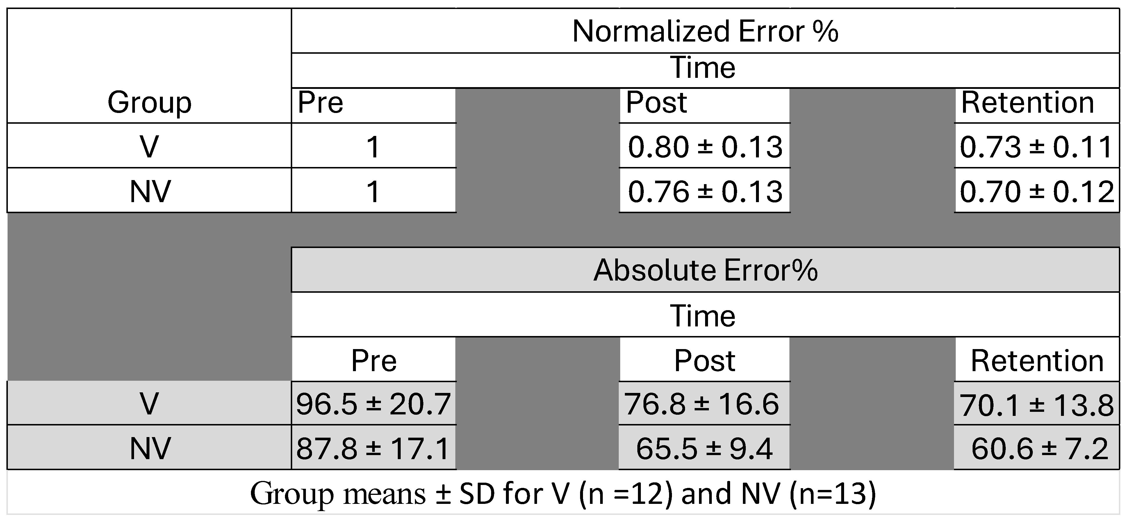 Brainsci 15 01311 g005