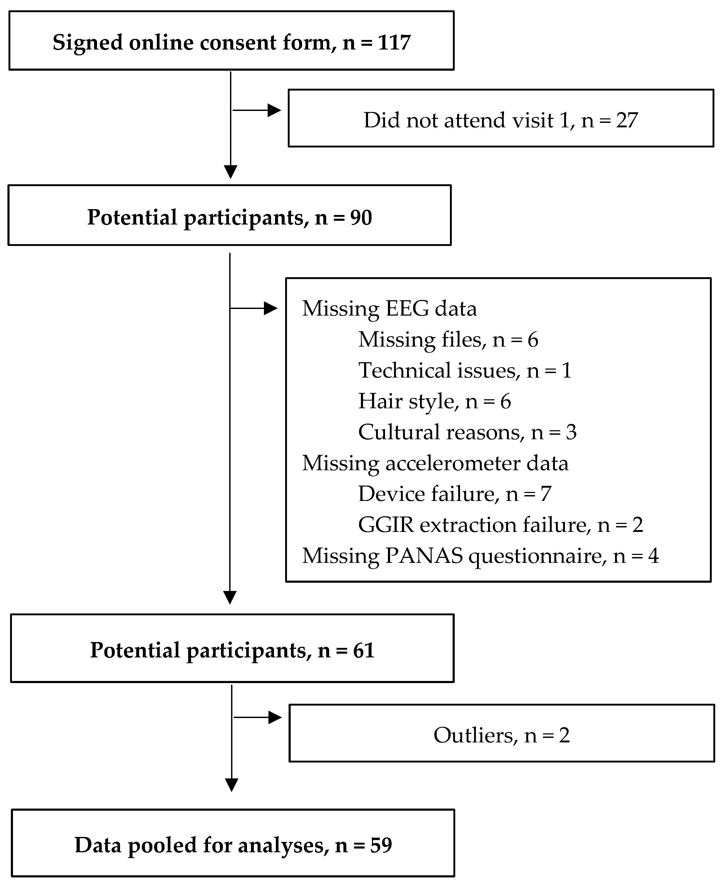 Brainsci 15 01322 g001