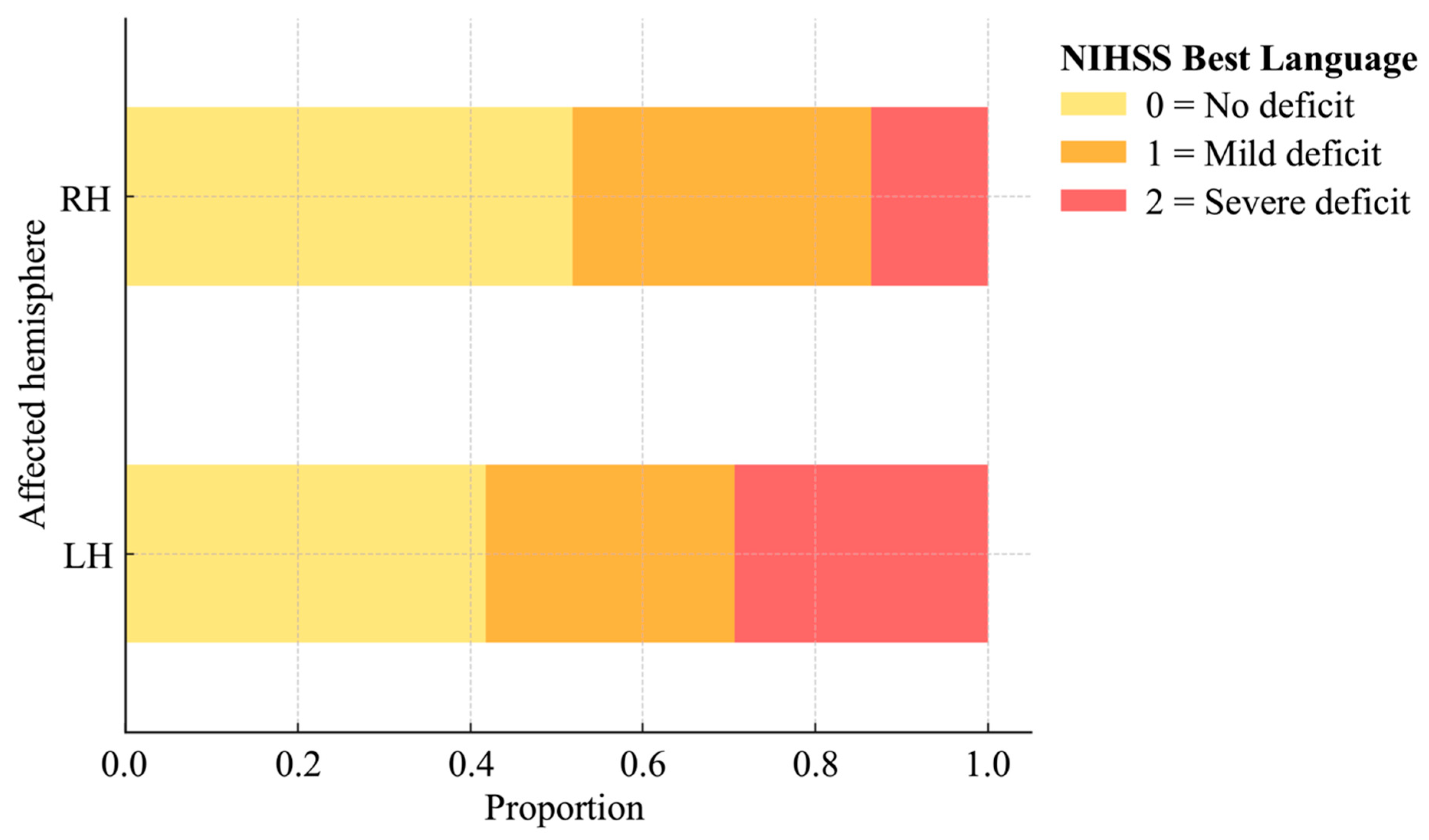 Brainsci 15 01329 g004 Brainsci 15 01329 g004