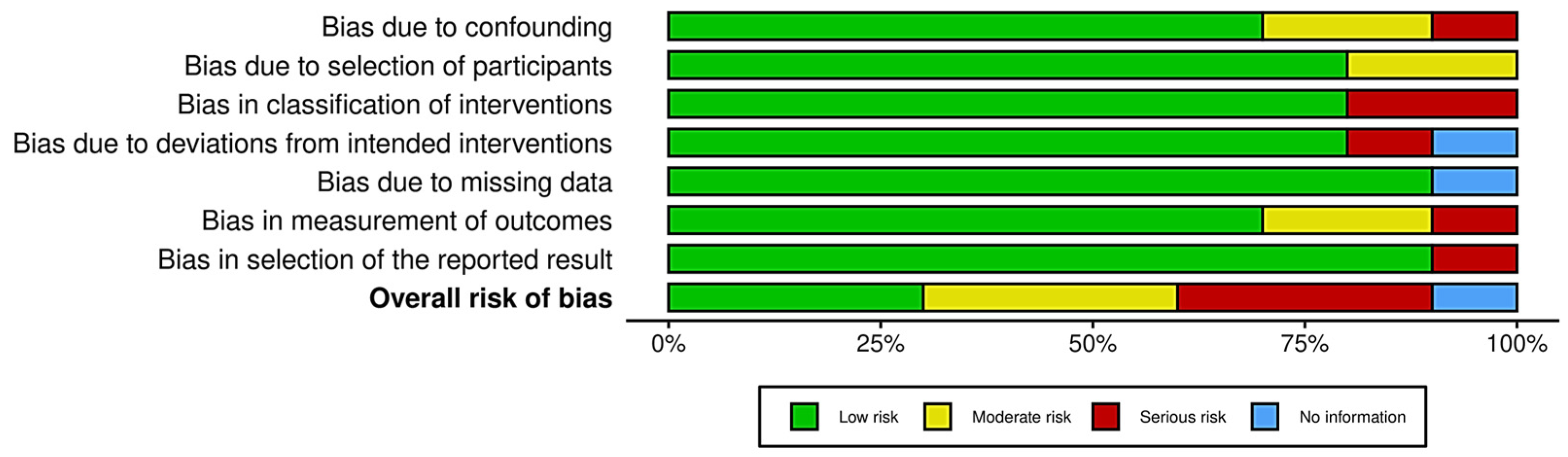 Brainsci 15 01331 g004 Brainsci 15 01331 g004