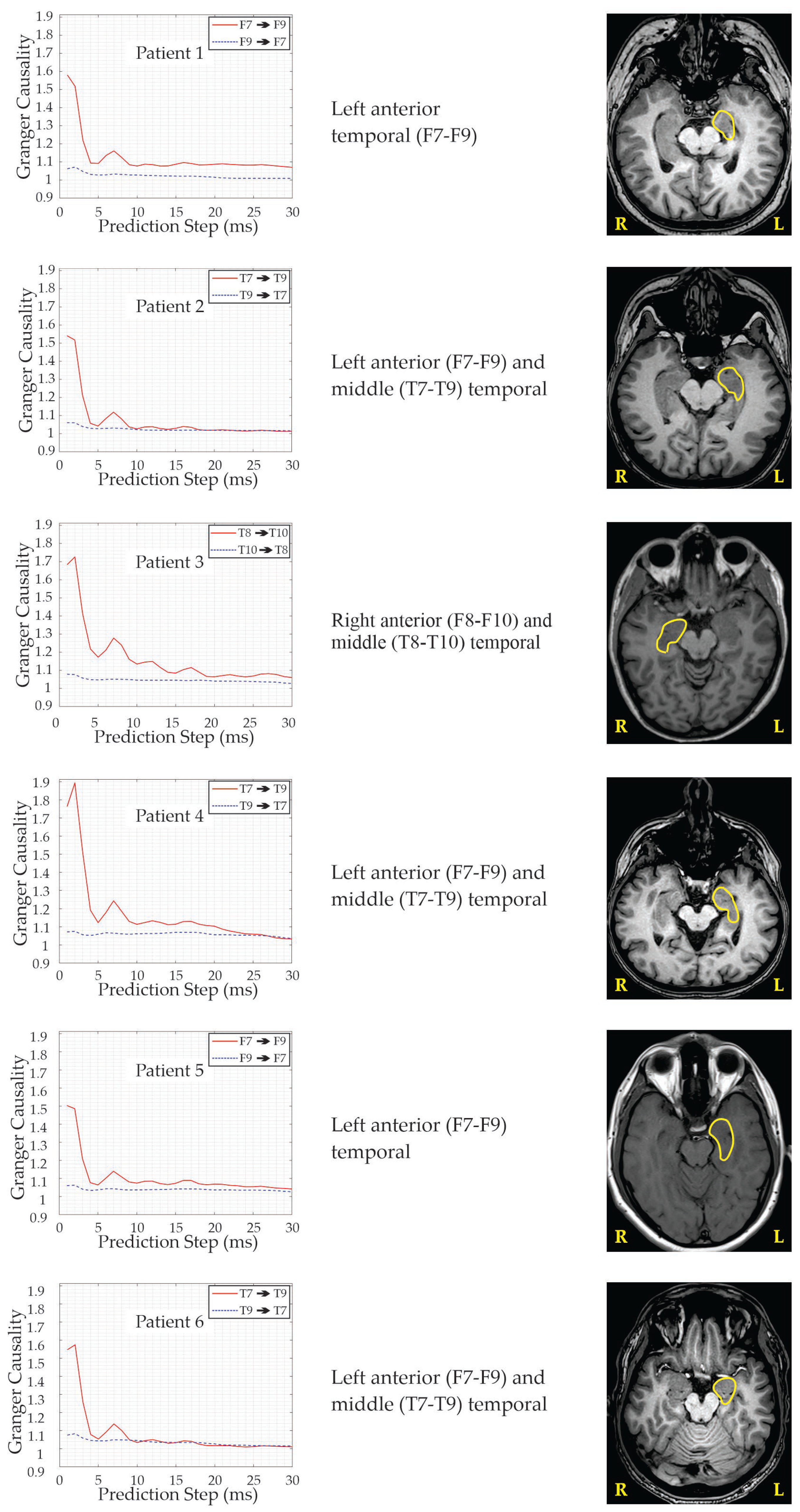 Brainsci 15 01334 g003