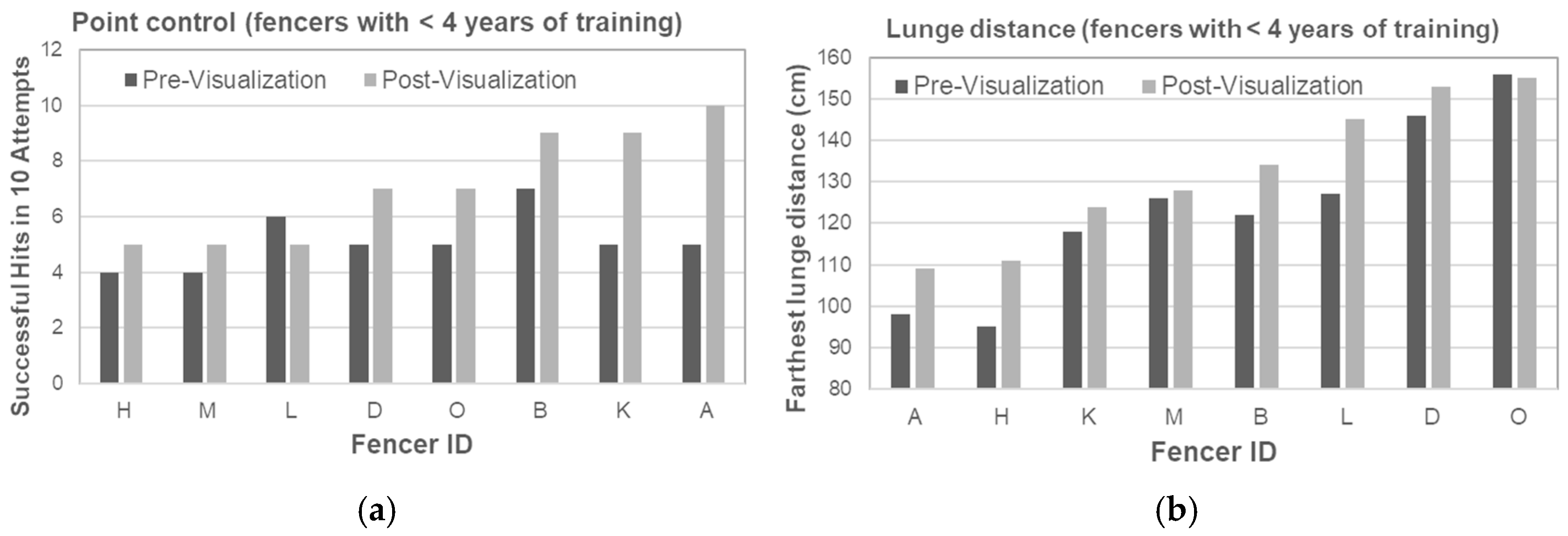 Brainsci 15 01338 g003