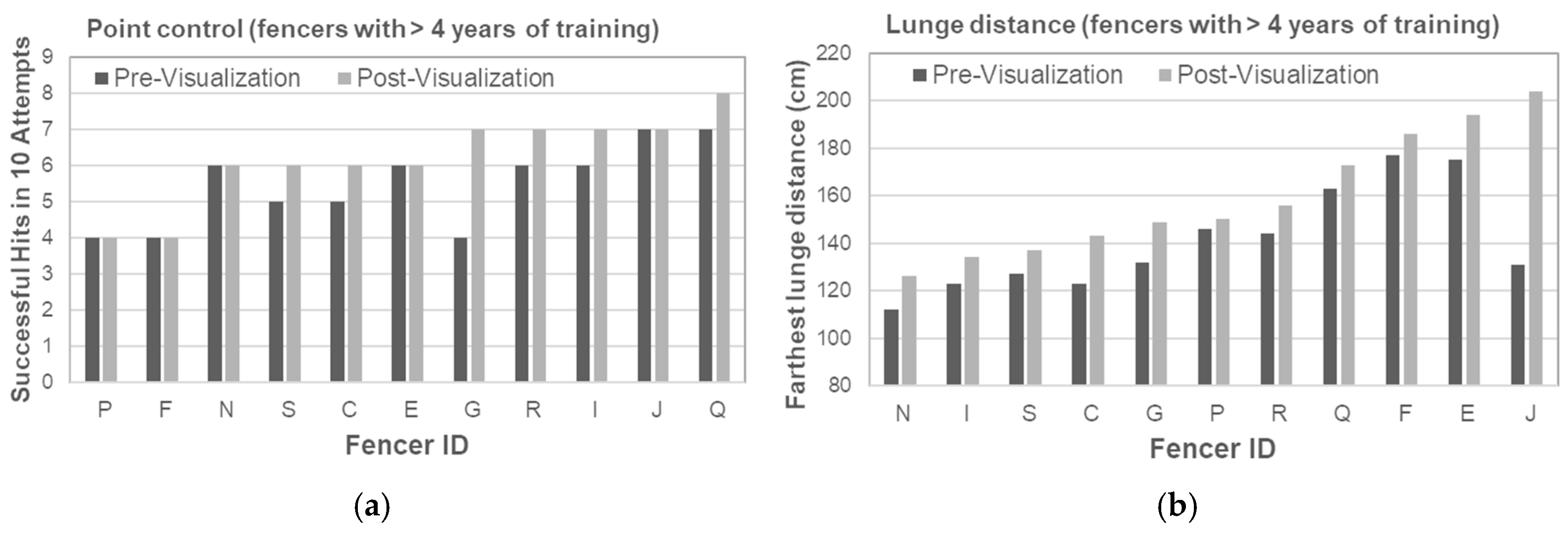 Brainsci 15 01338 g004
