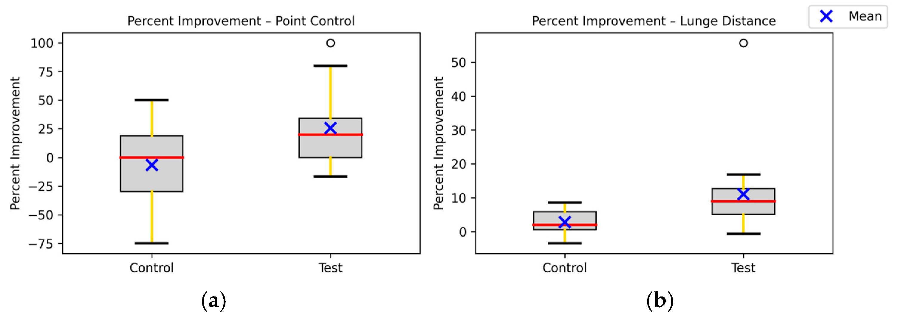 Brainsci 15 01338 g005