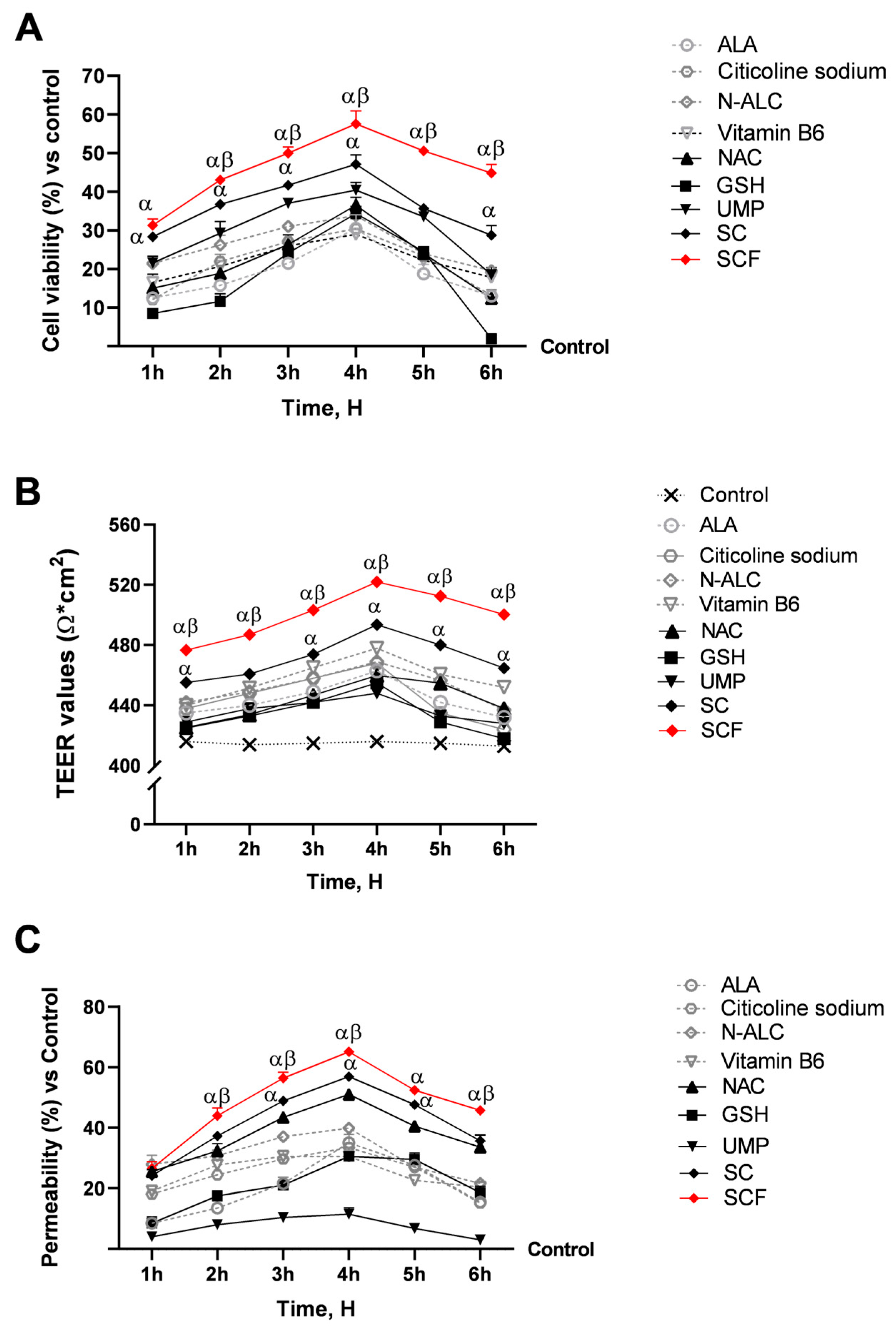 Brainsci 15 01340 g002