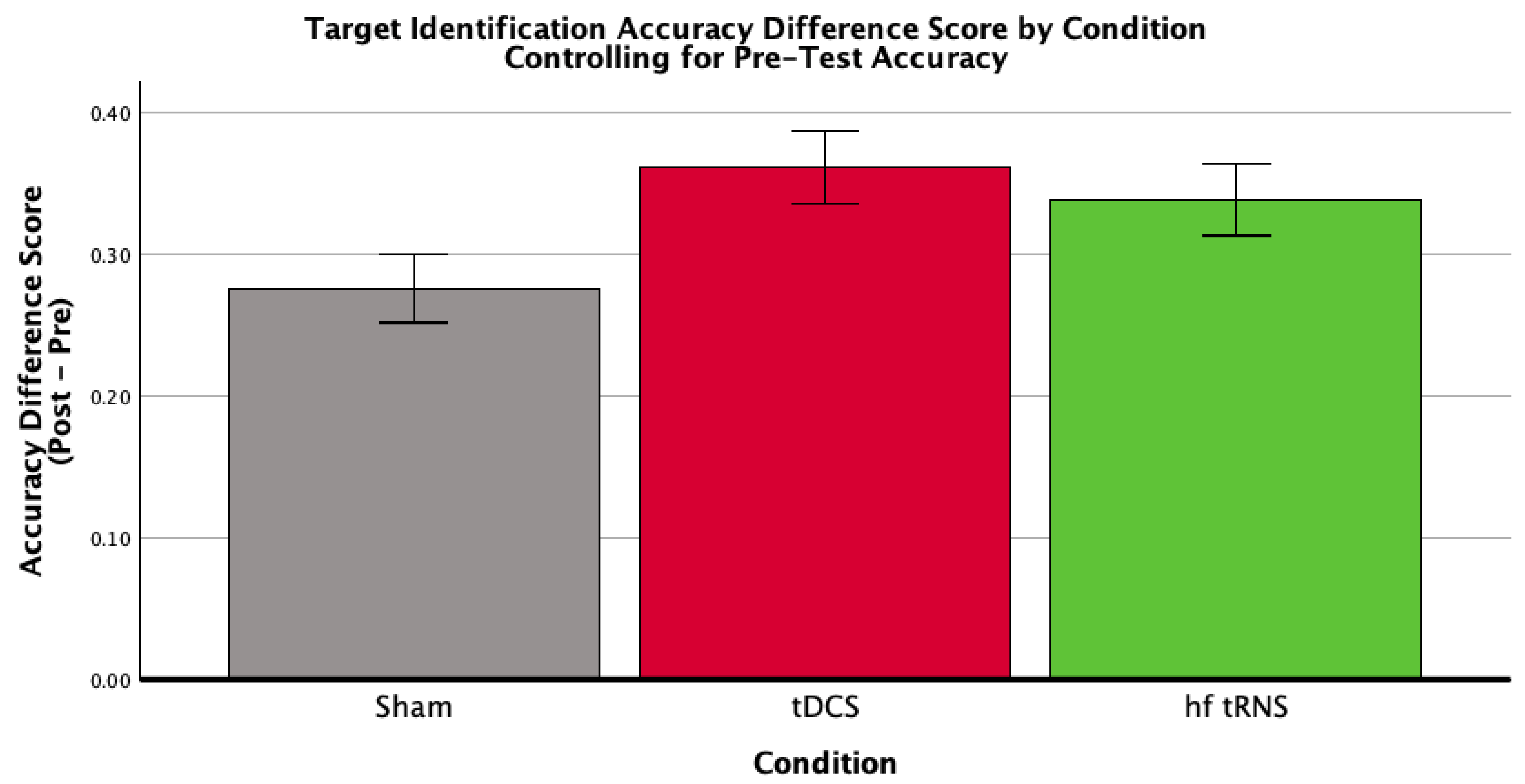 Brainsci 16 00001 g003 Brainsci 16 00001 g003