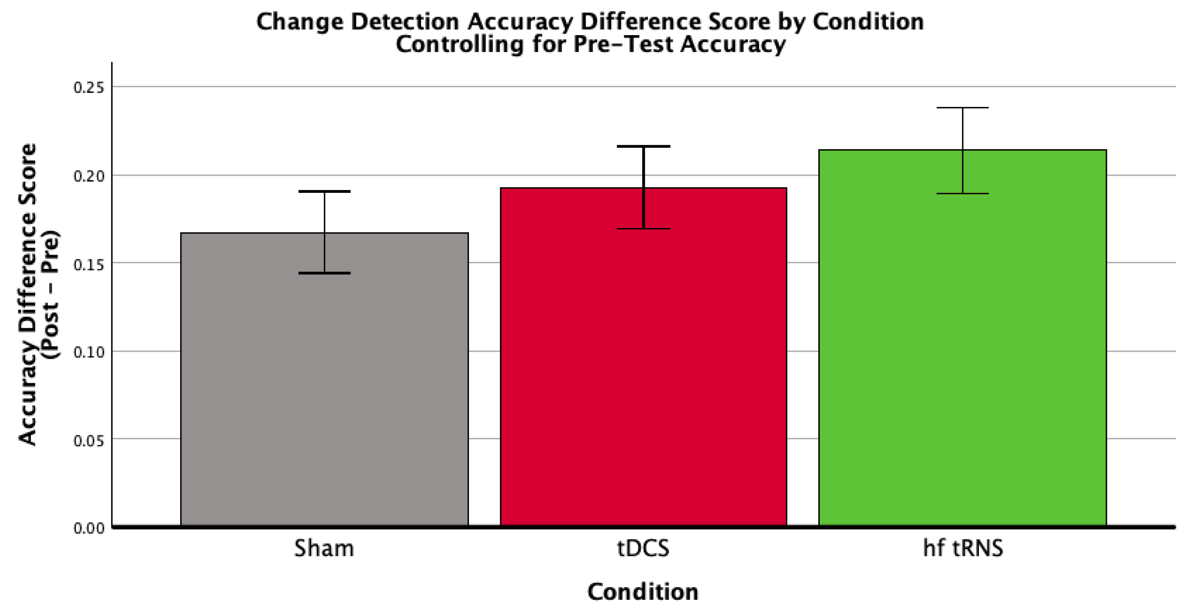 Brainsci 16 00001 g004 Brainsci 16 00001 g004