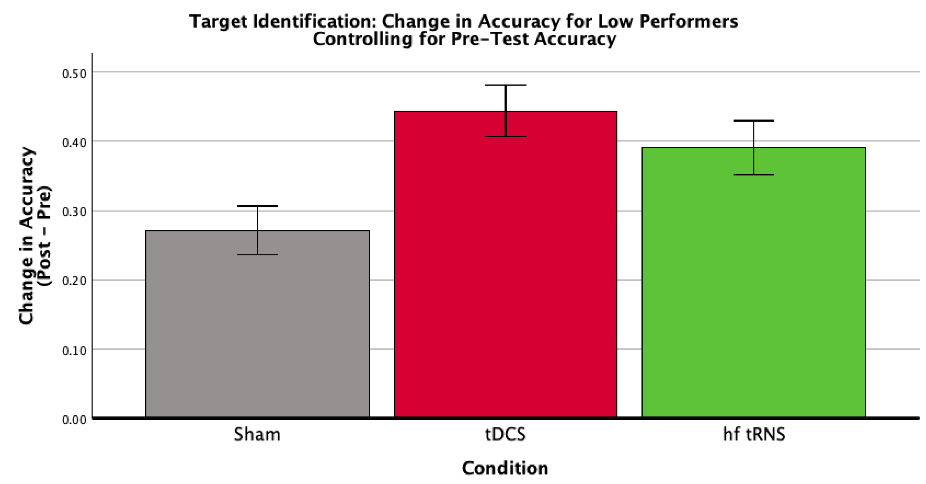 Brainsci 16 00001 g006 Brainsci 16 00001 g006