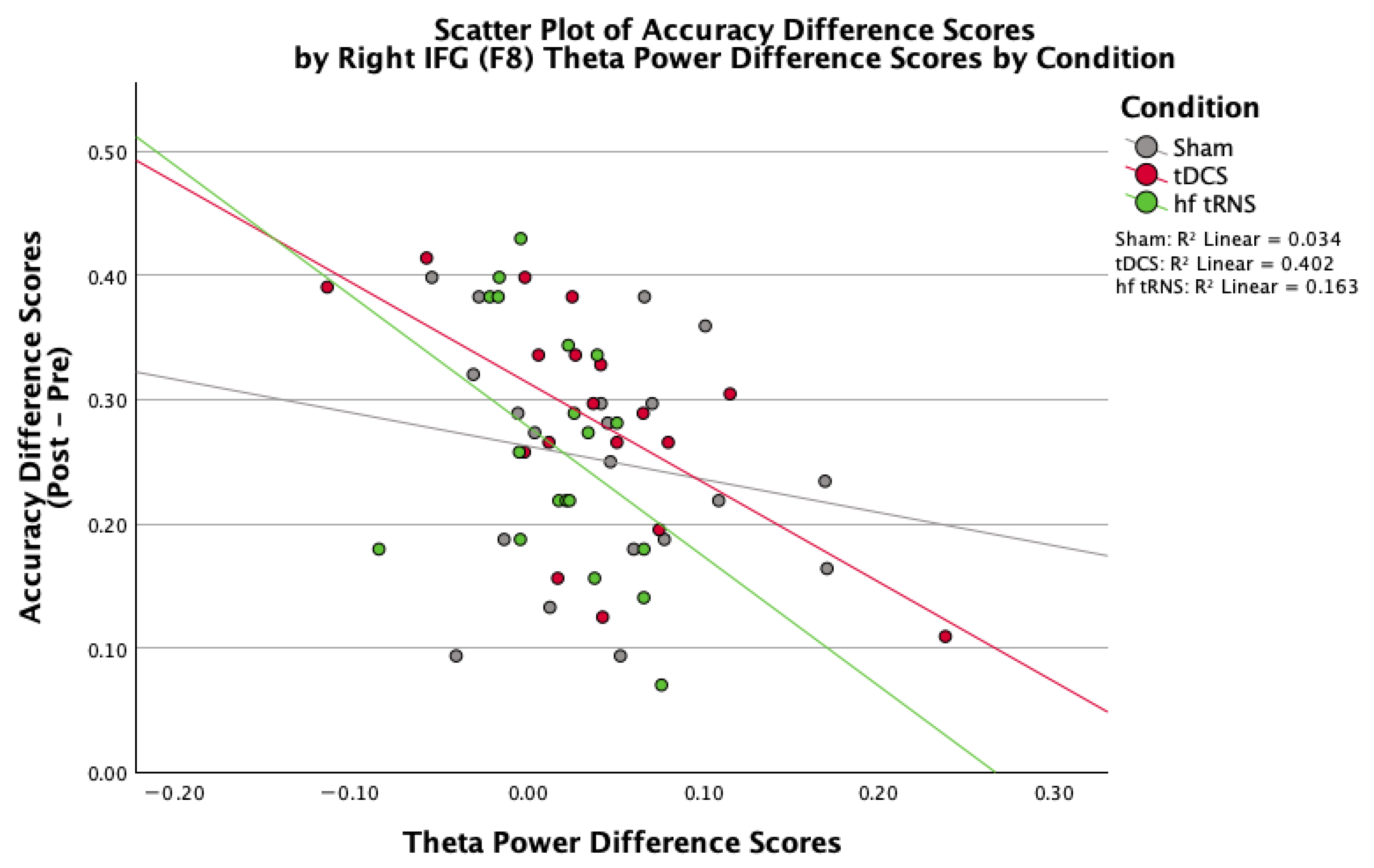 Brainsci 16 00001 g007 Brainsci 16 00001 g007