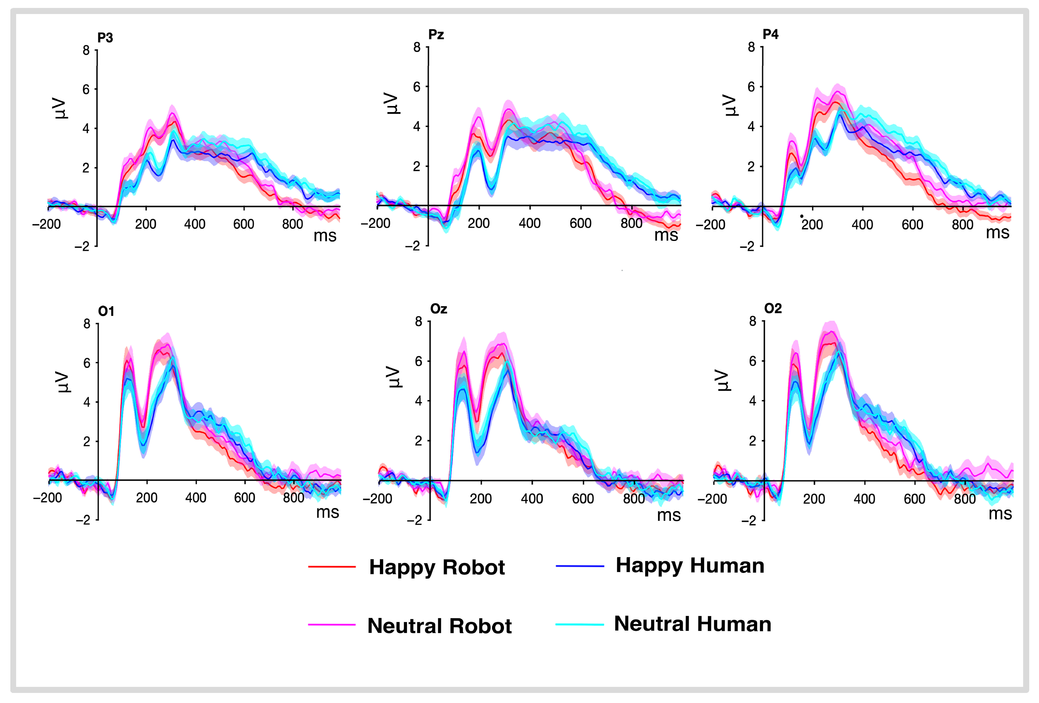 Brainsci 16 00009 g003
