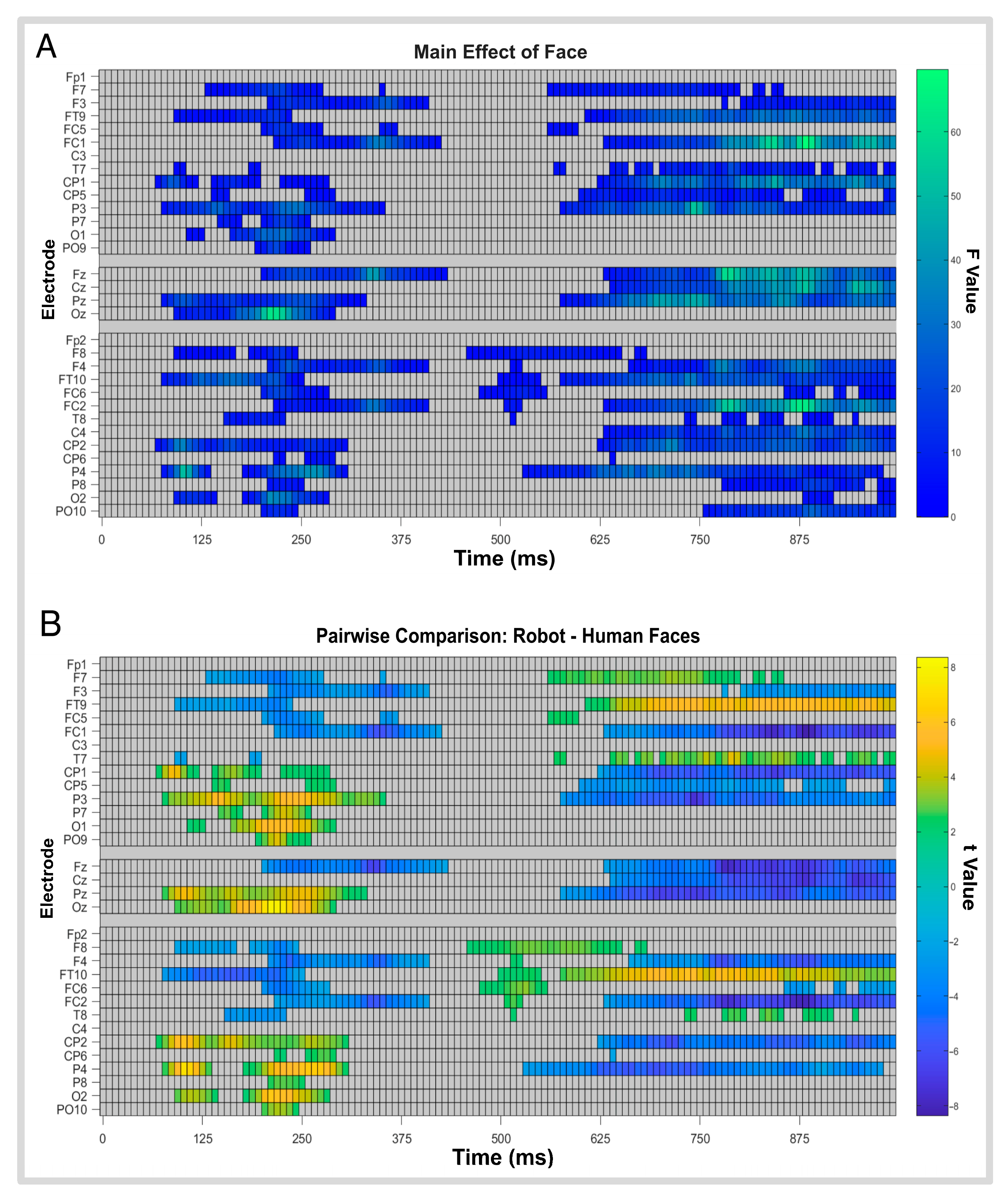 Brainsci 16 00009 g008