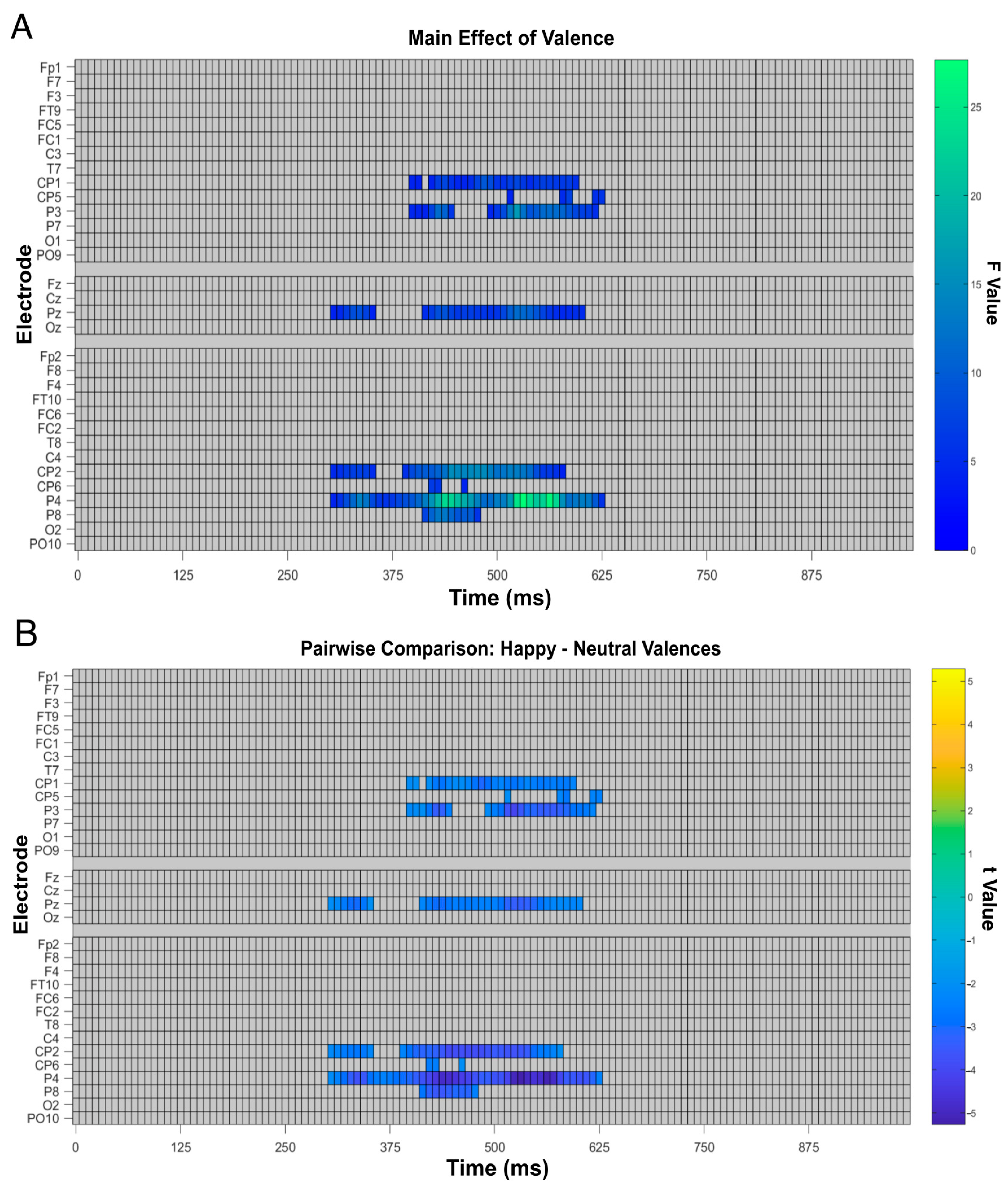 Brainsci 16 00009 g009