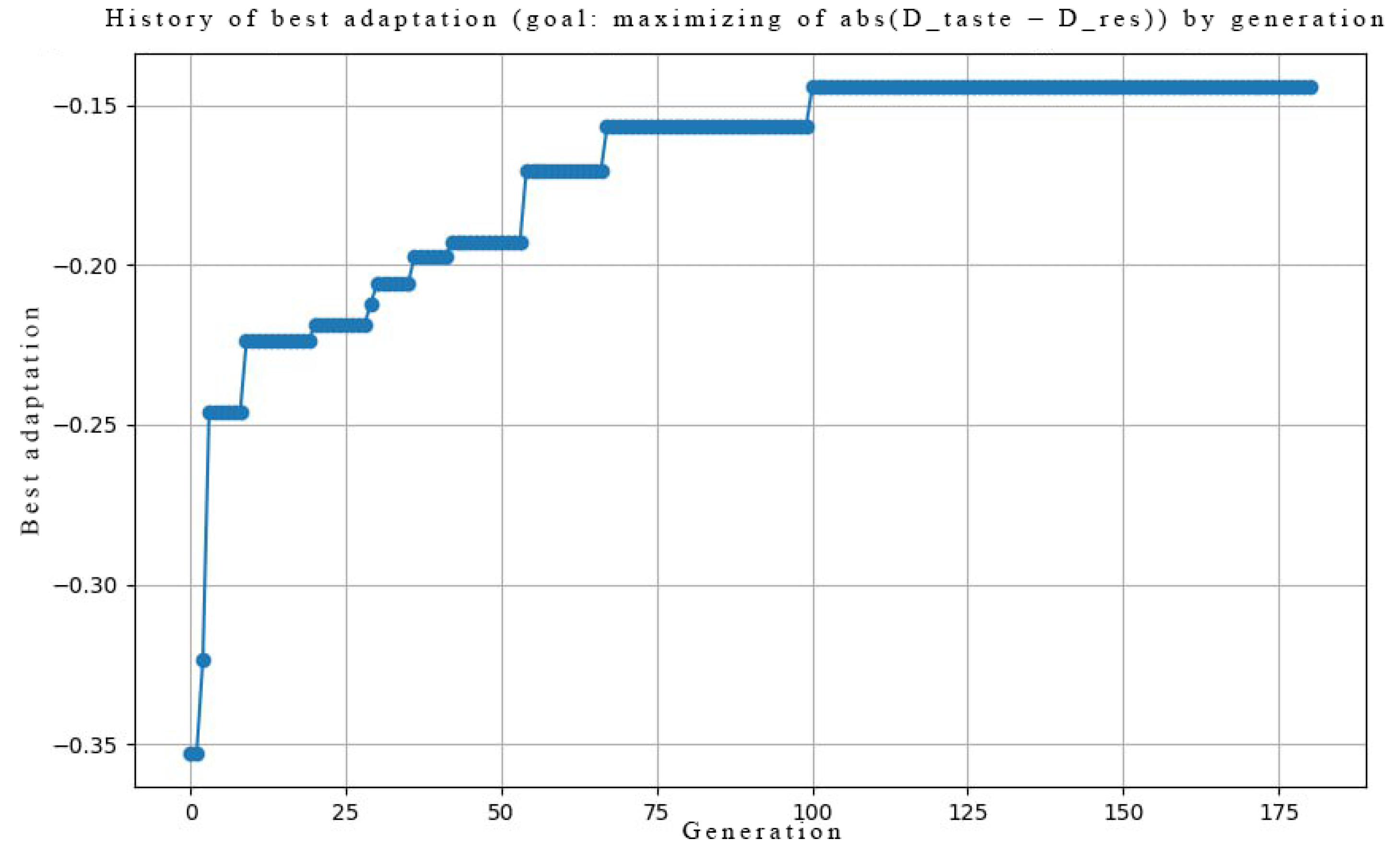 Brainsci 16 00010 g0a4 Brainsci 16 00010 g0a4