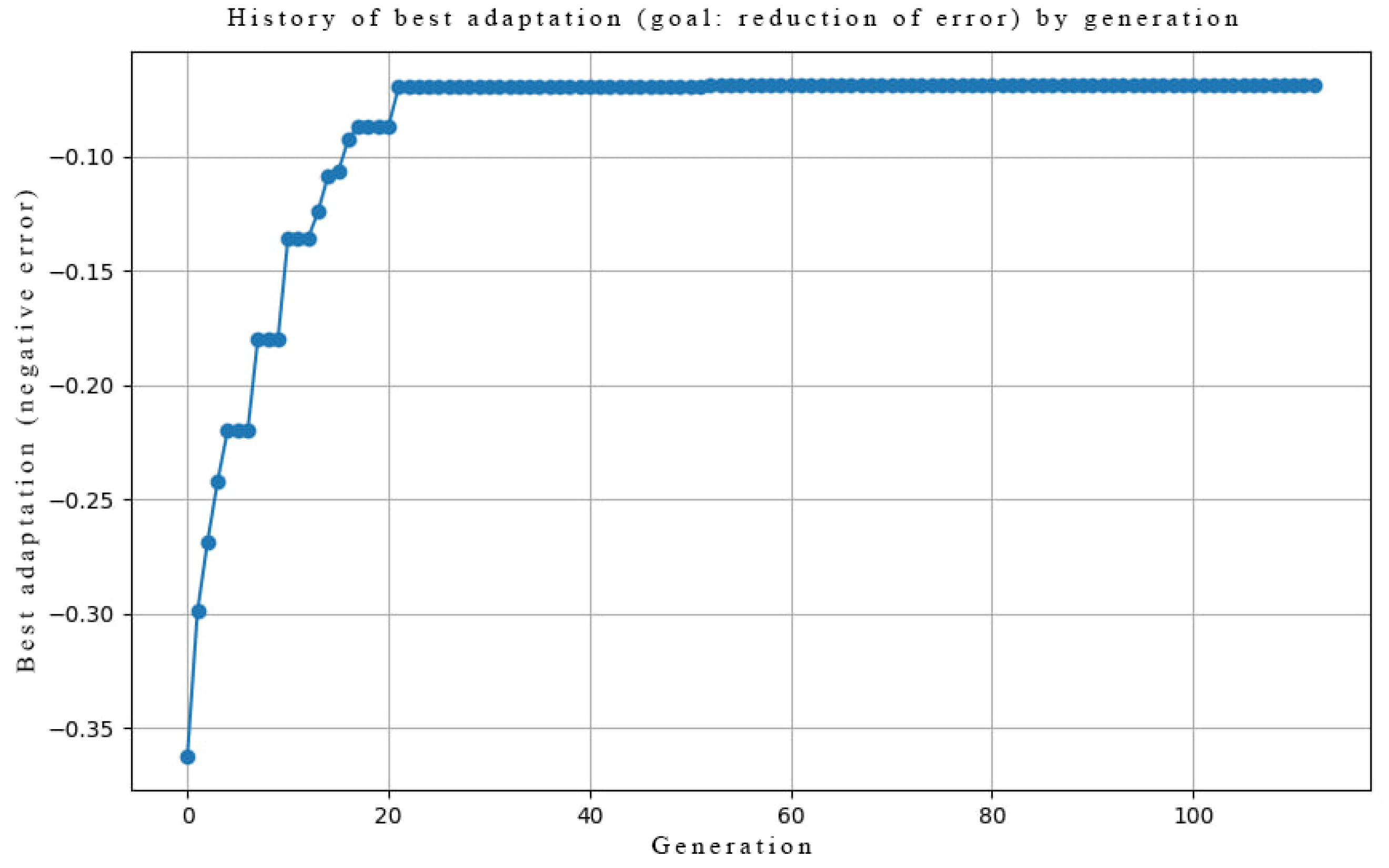 Brainsci 16 00010 g0a5 Brainsci 16 00010 g0a5