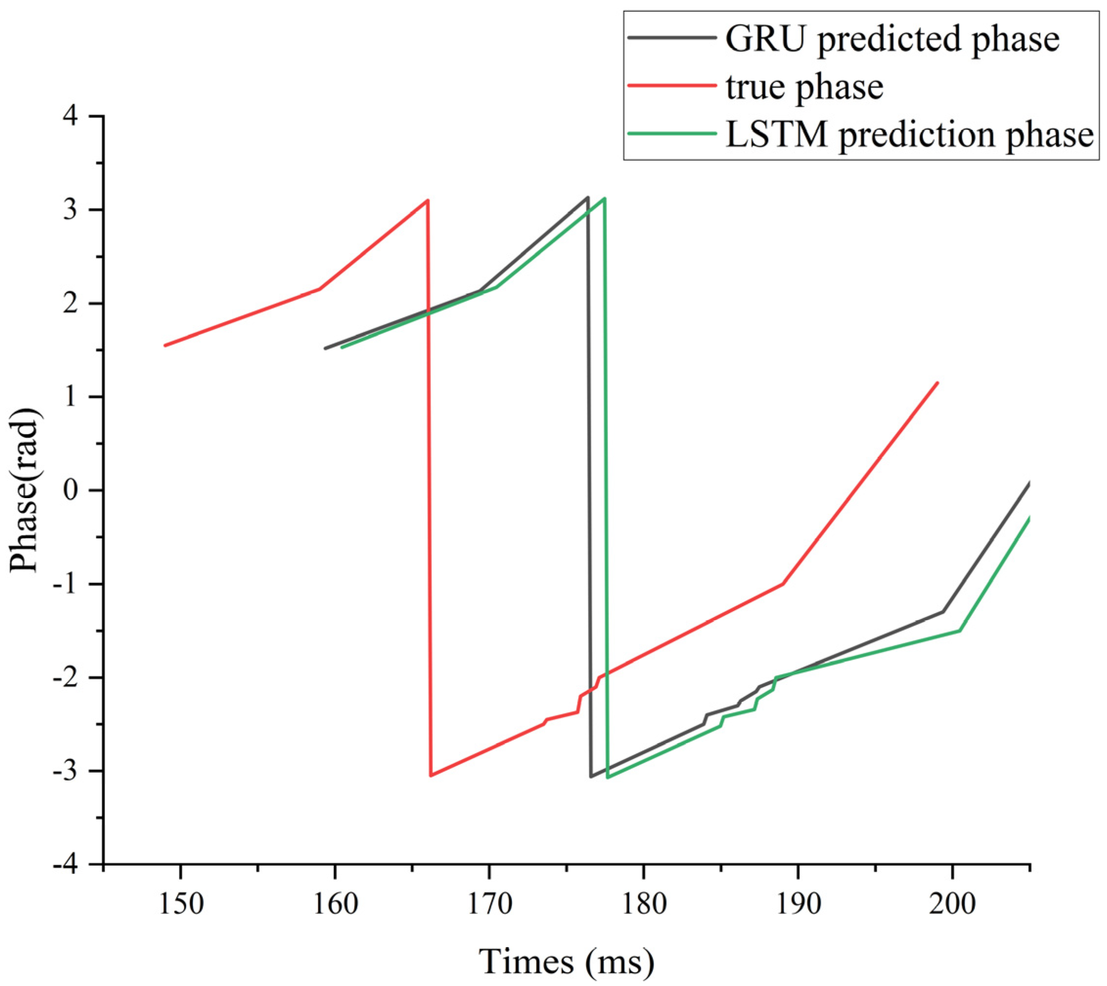 Brainsci 16 00011 g002