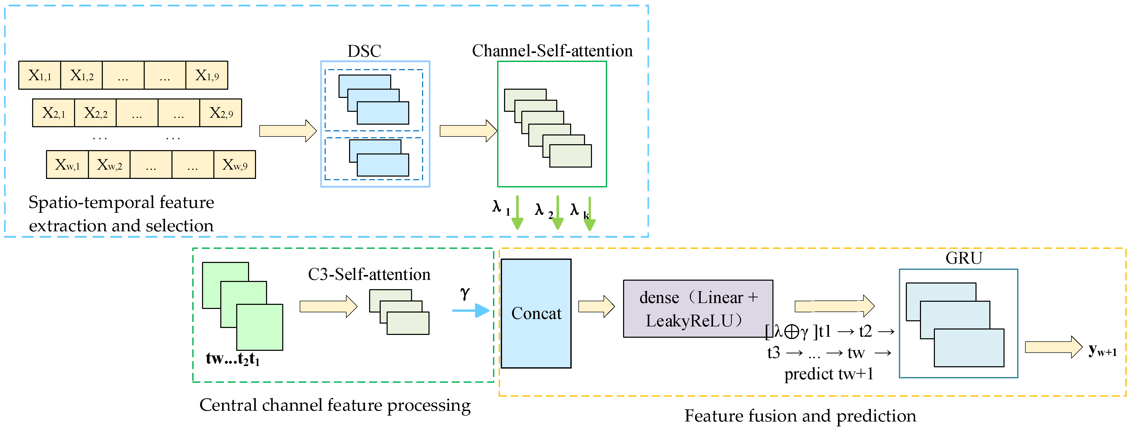 Brainsci 16 00011 g003