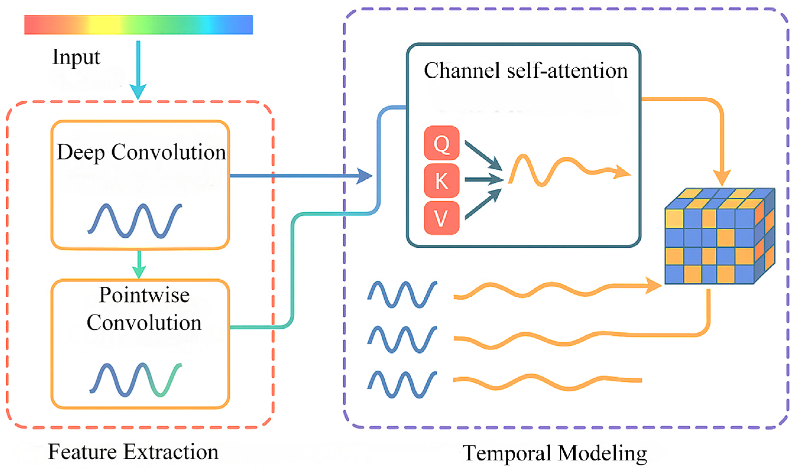 Brainsci 16 00011 g006