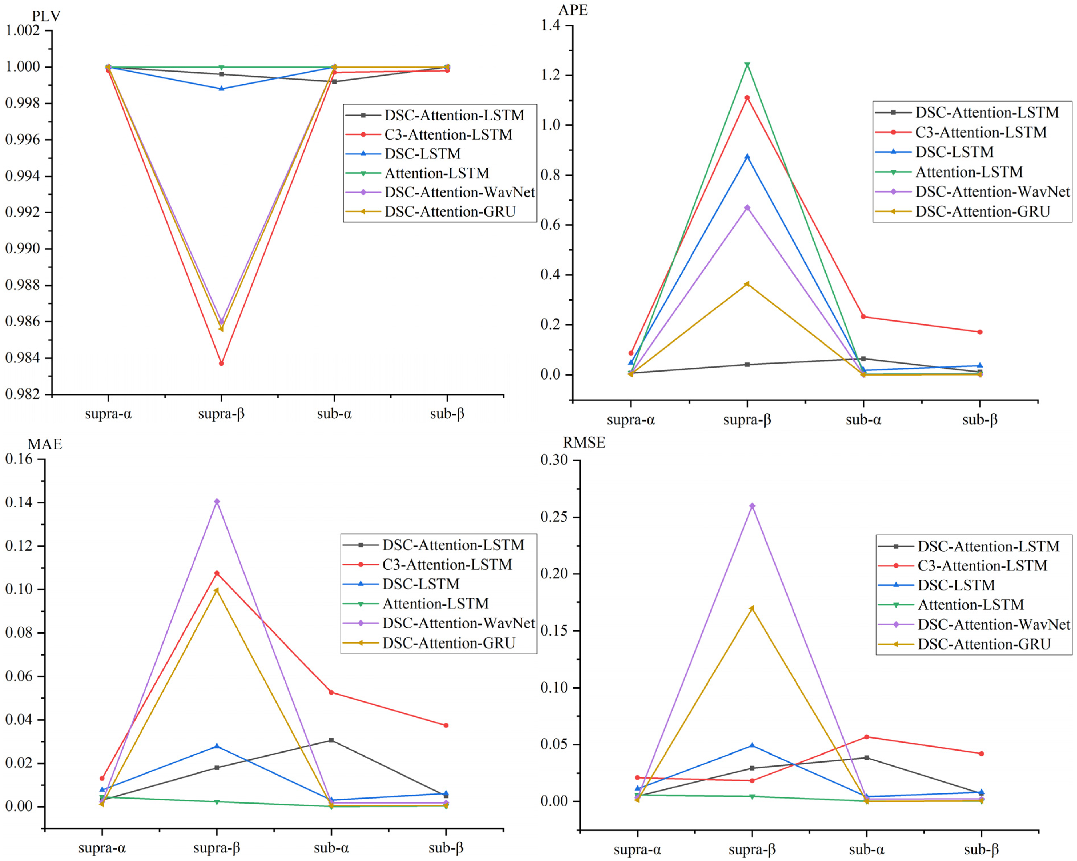 Brainsci 16 00011 g008