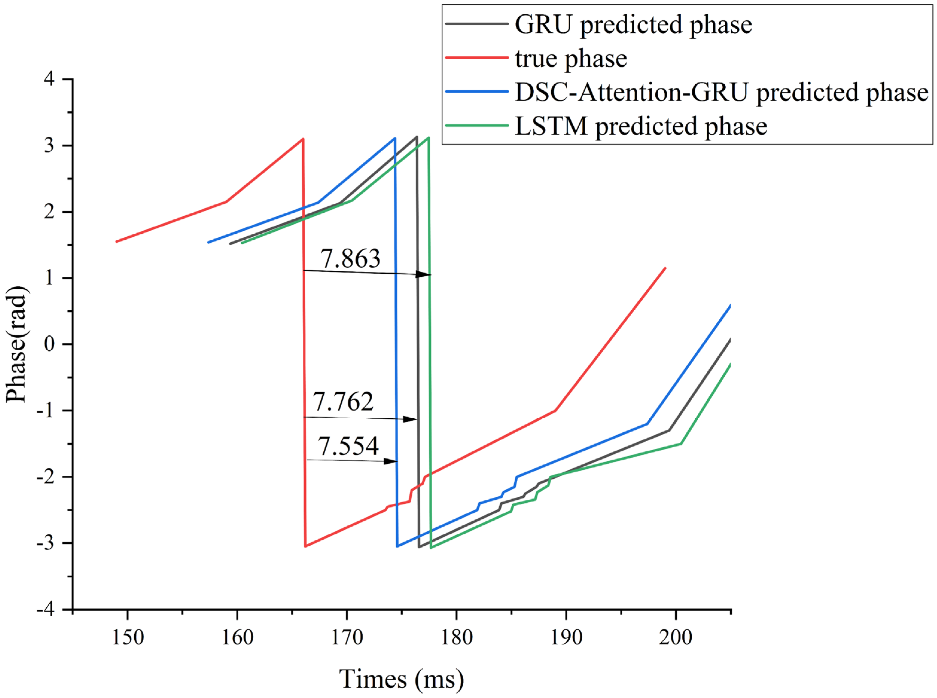 Brainsci 16 00011 g009