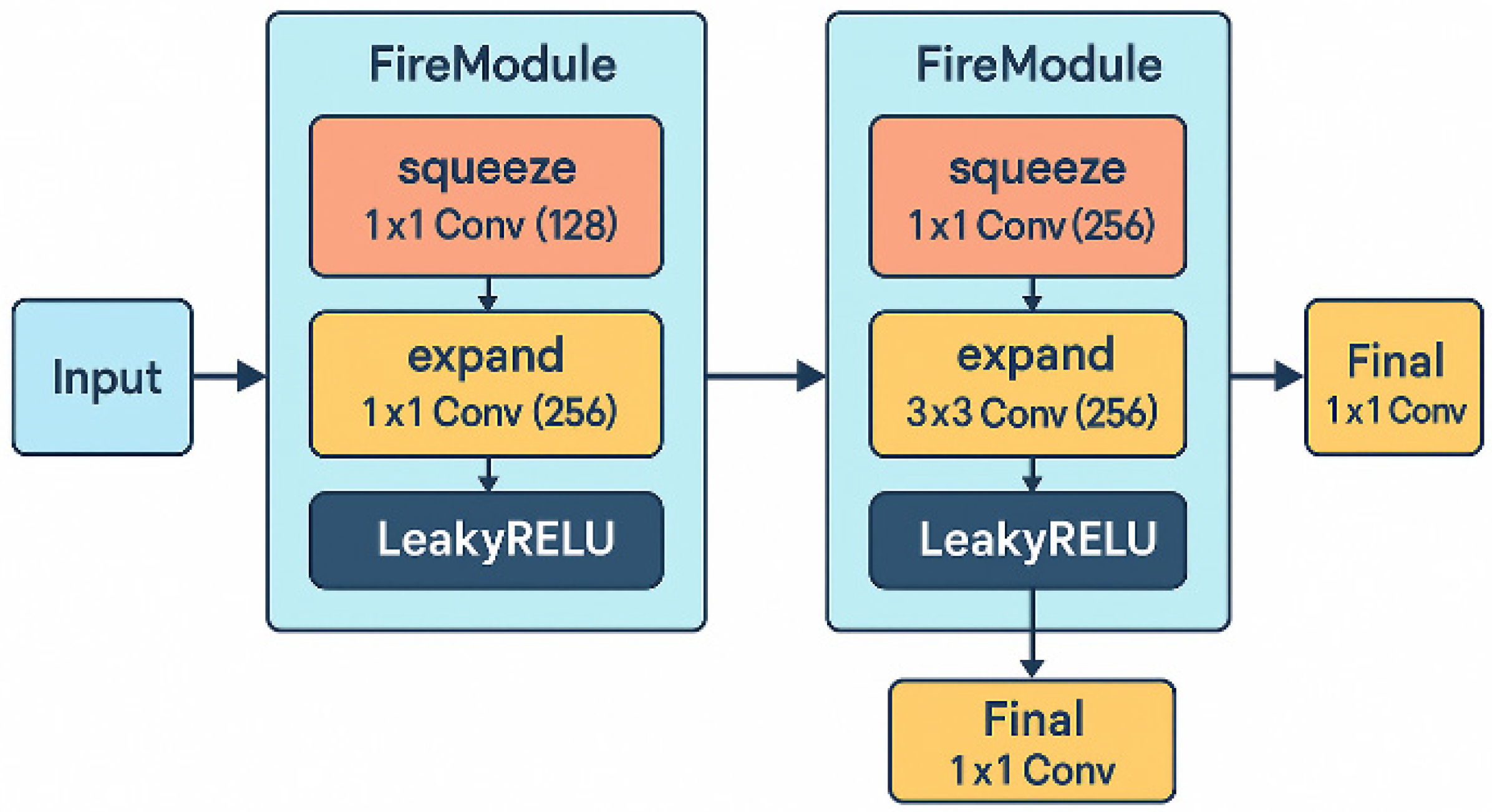 Brainsci 16 00011 g011