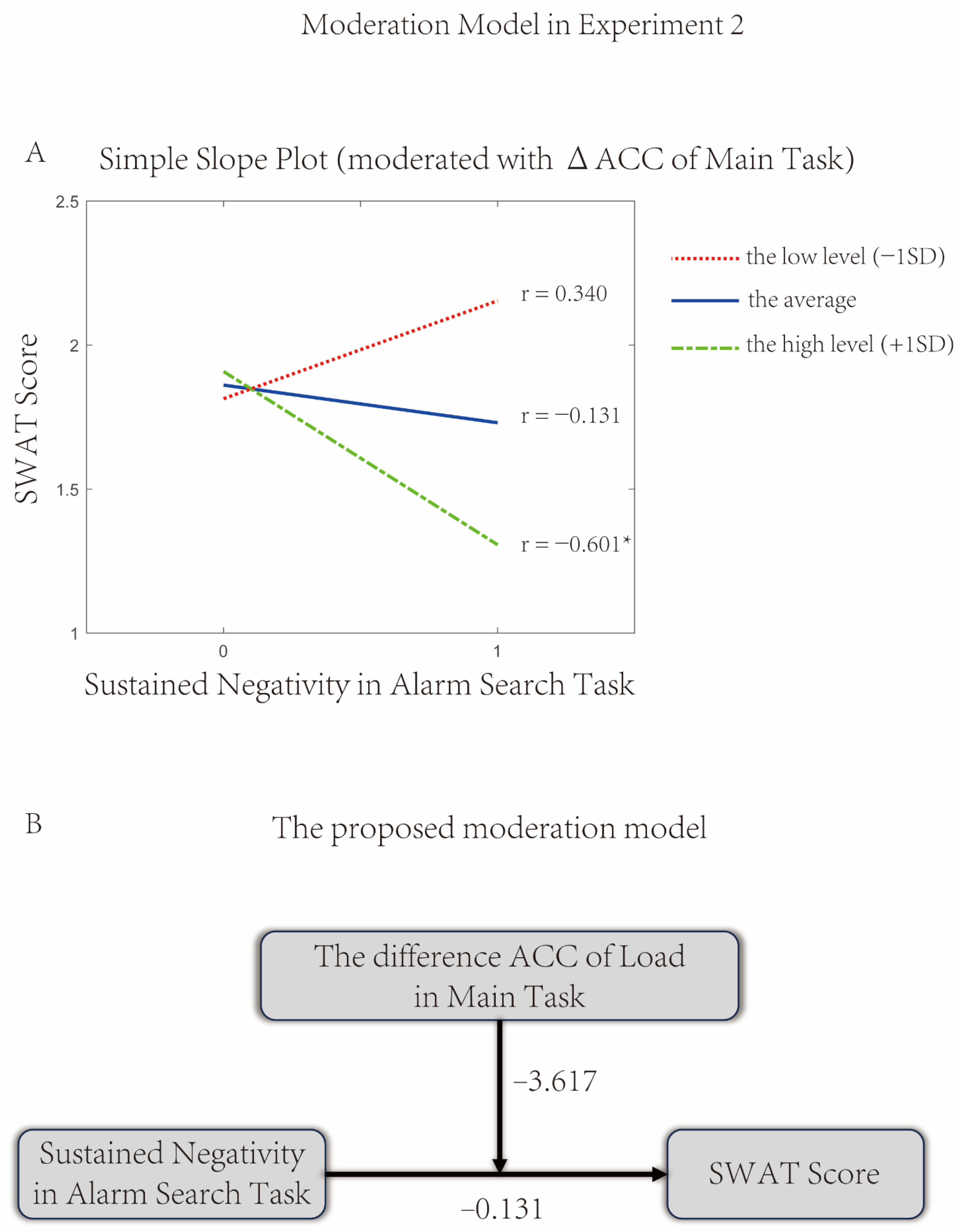 Brainsci 16 00012 g008