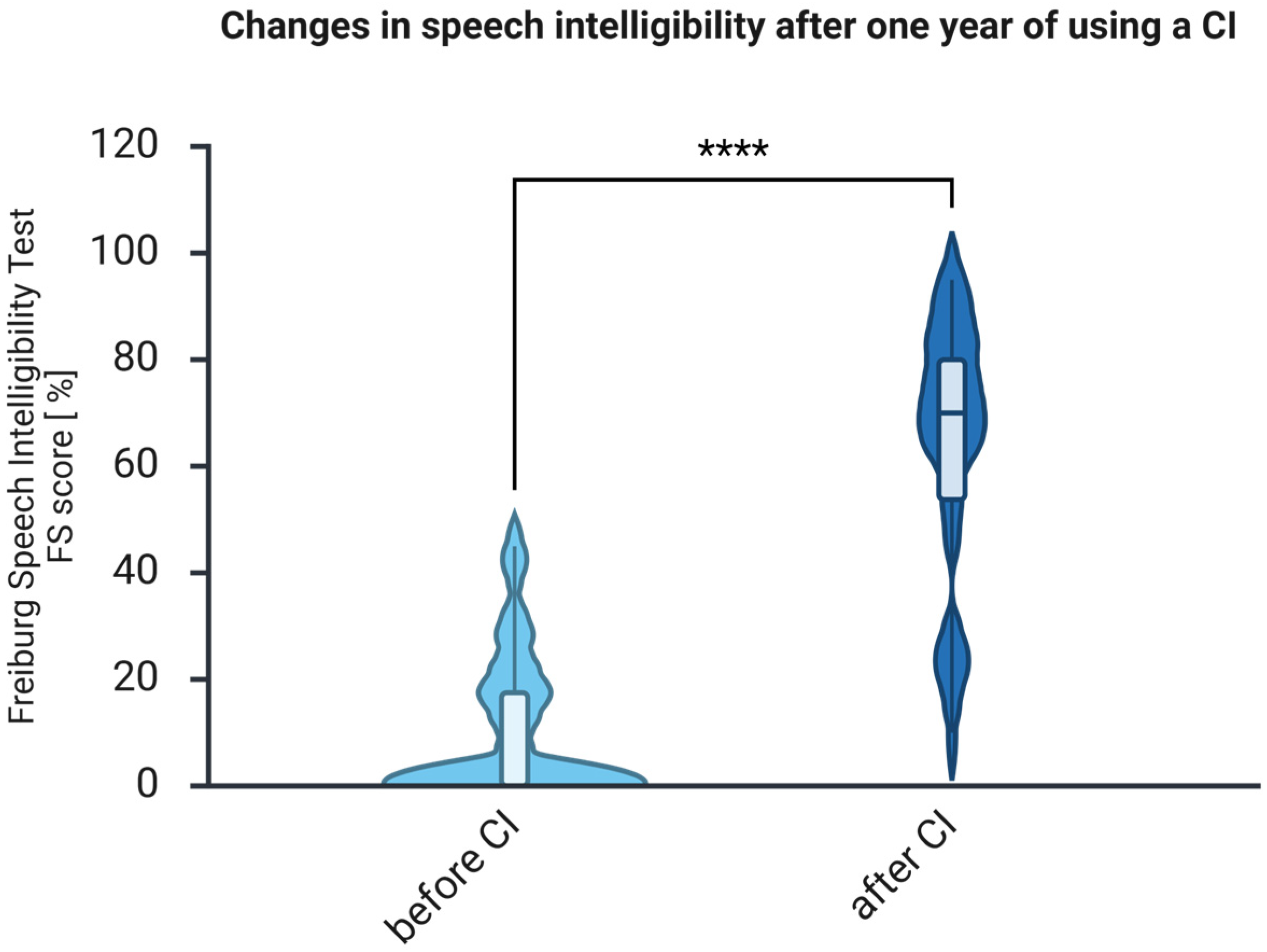 Brainsci 16 00022 g001