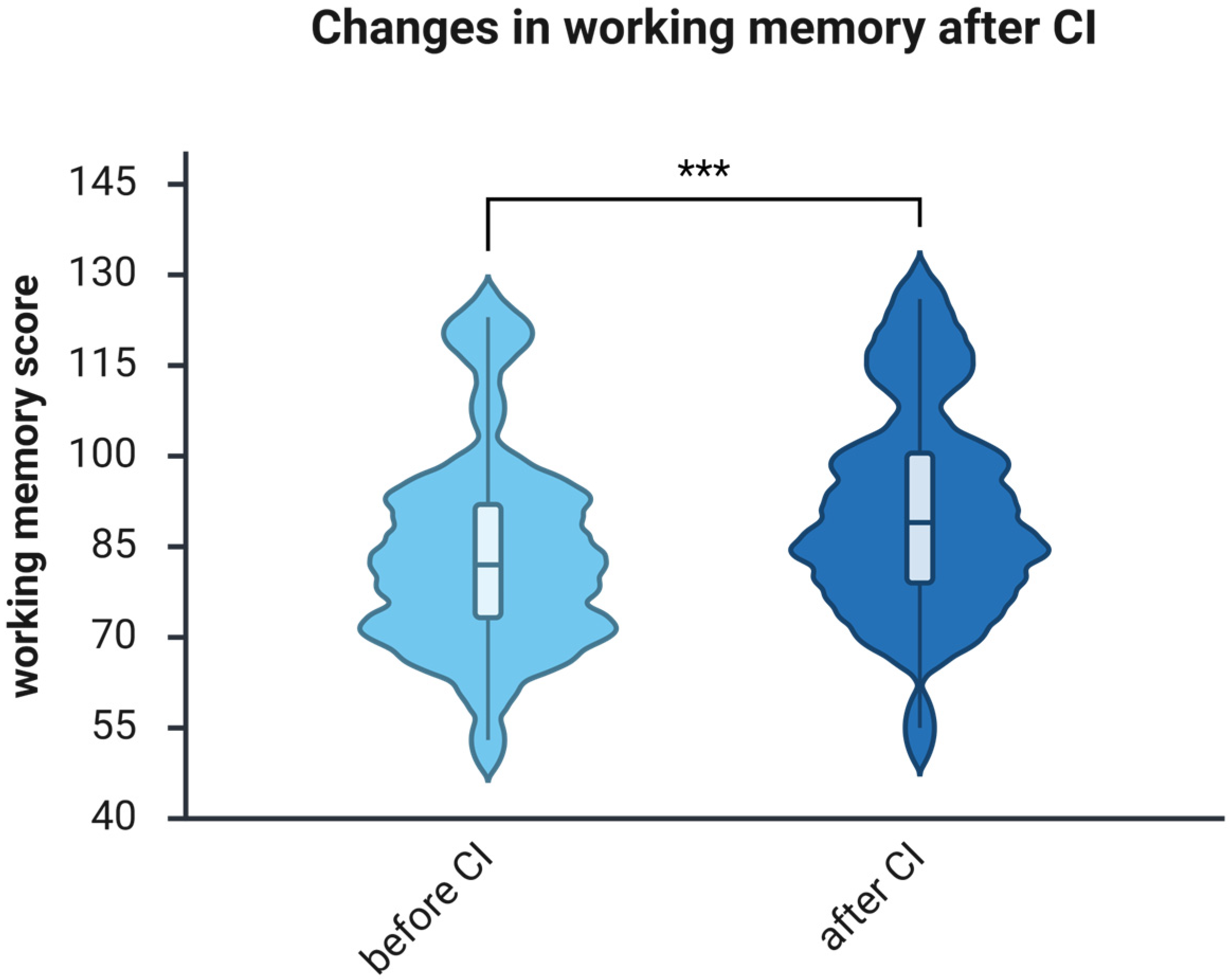 Brainsci 16 00022 g003