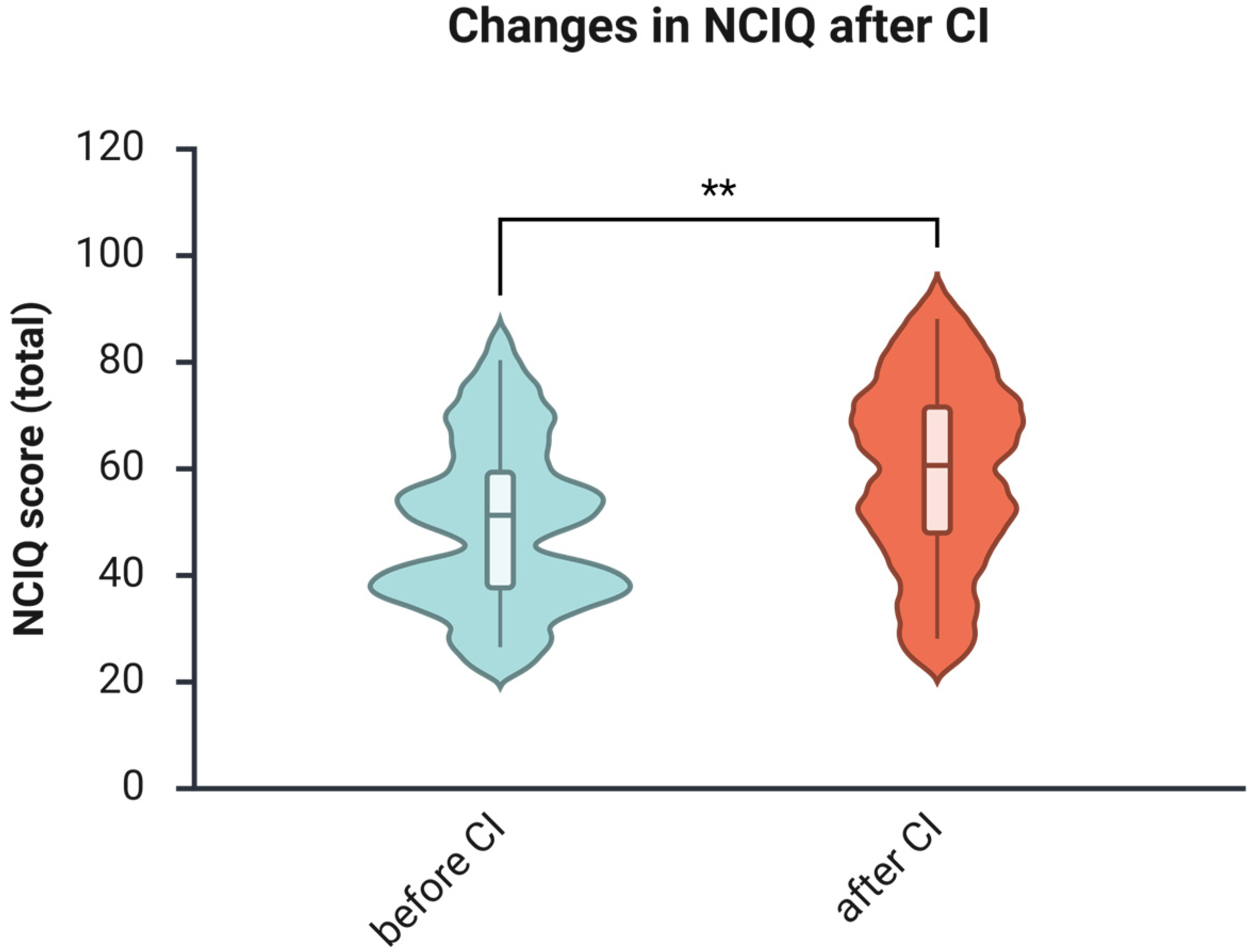 Brainsci 16 00022 g005