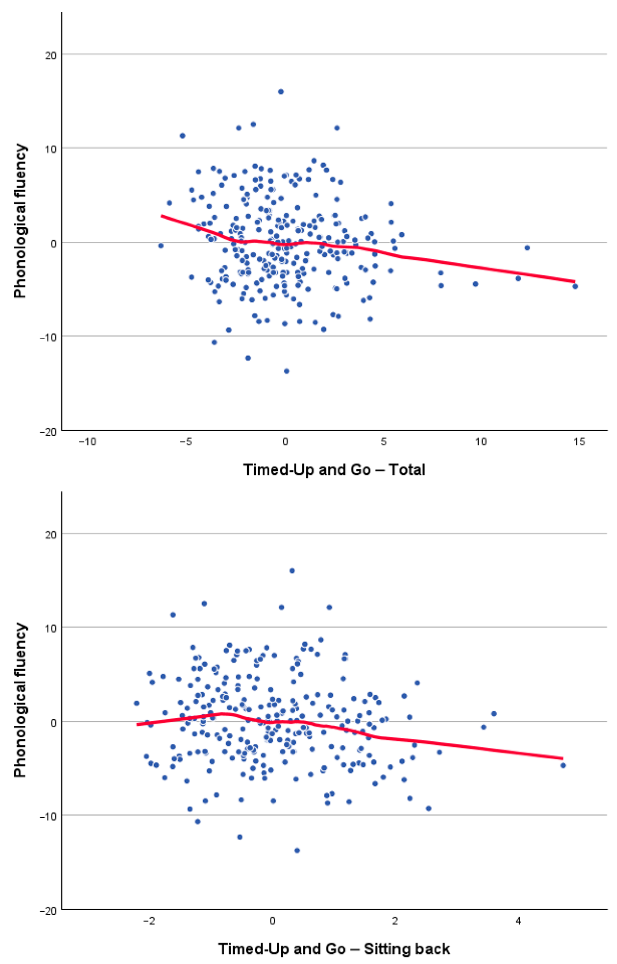 Brainsci 16 00040 g002