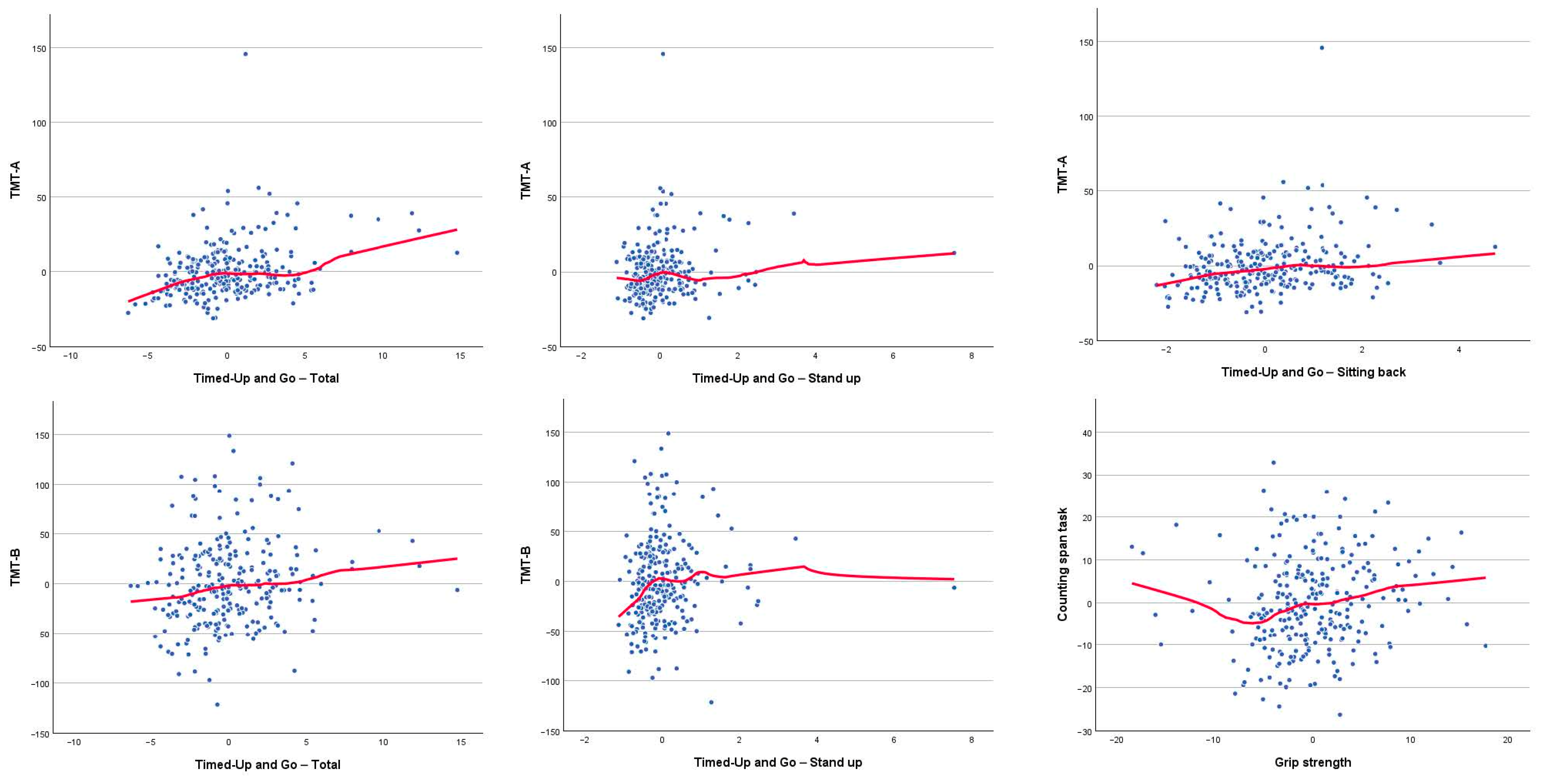 Brainsci 16 00040 g003