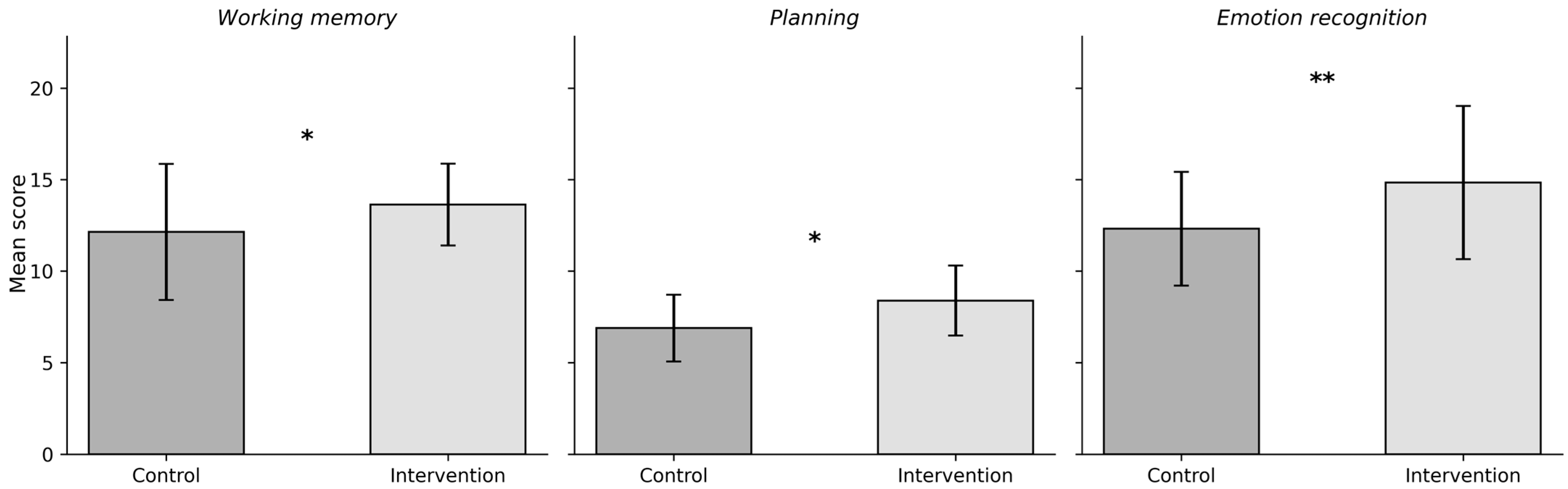 Brainsci 16 00042 g001