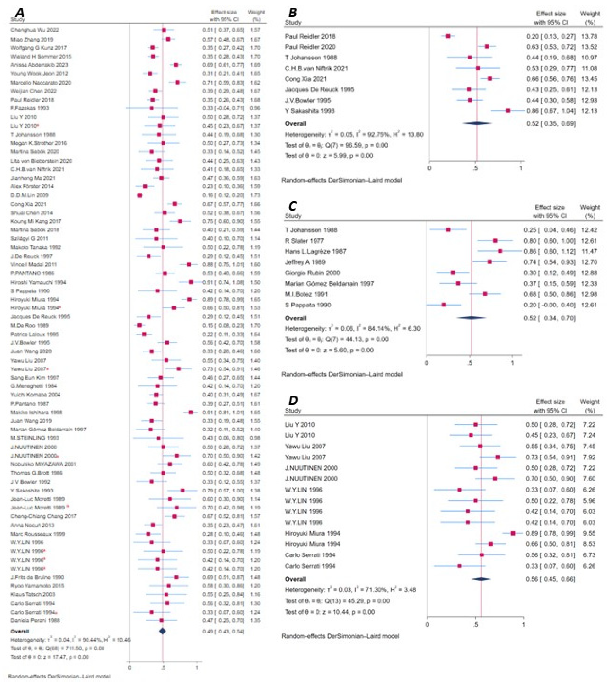 Brainsci 16 00050 g005