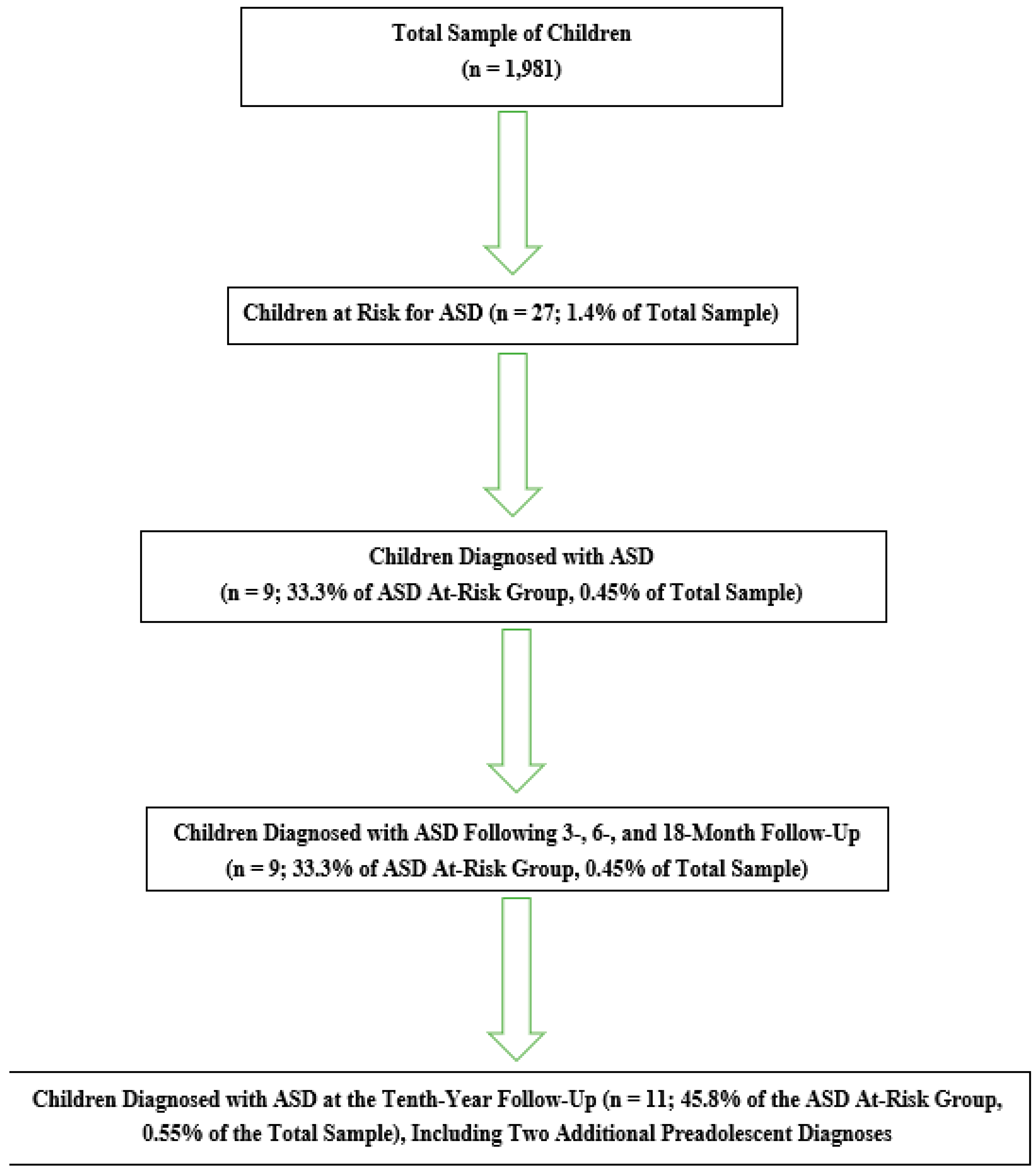 Brainsci 16 00062 g001