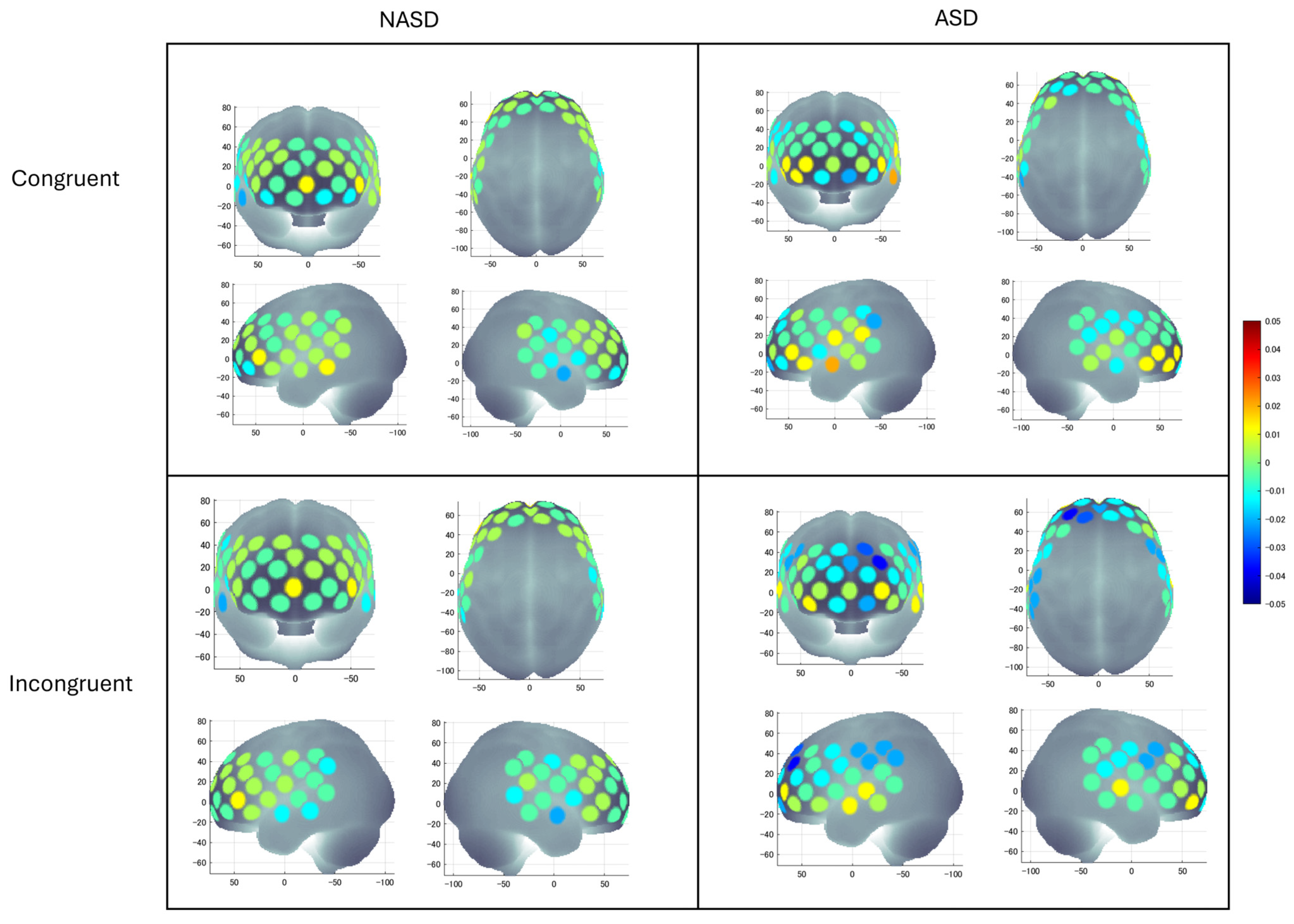 Brainsci 16 00065 g006